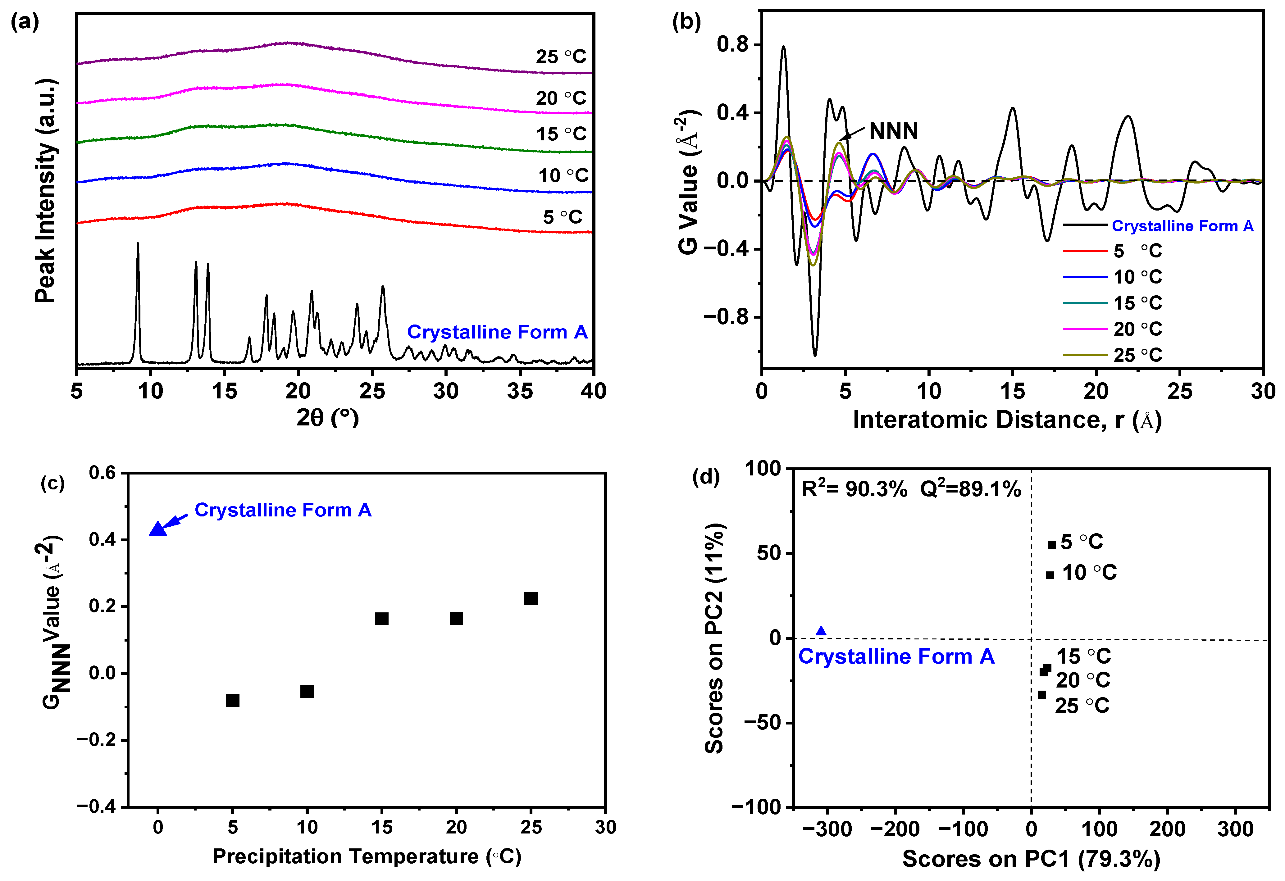 Molecules 29 02327 g003