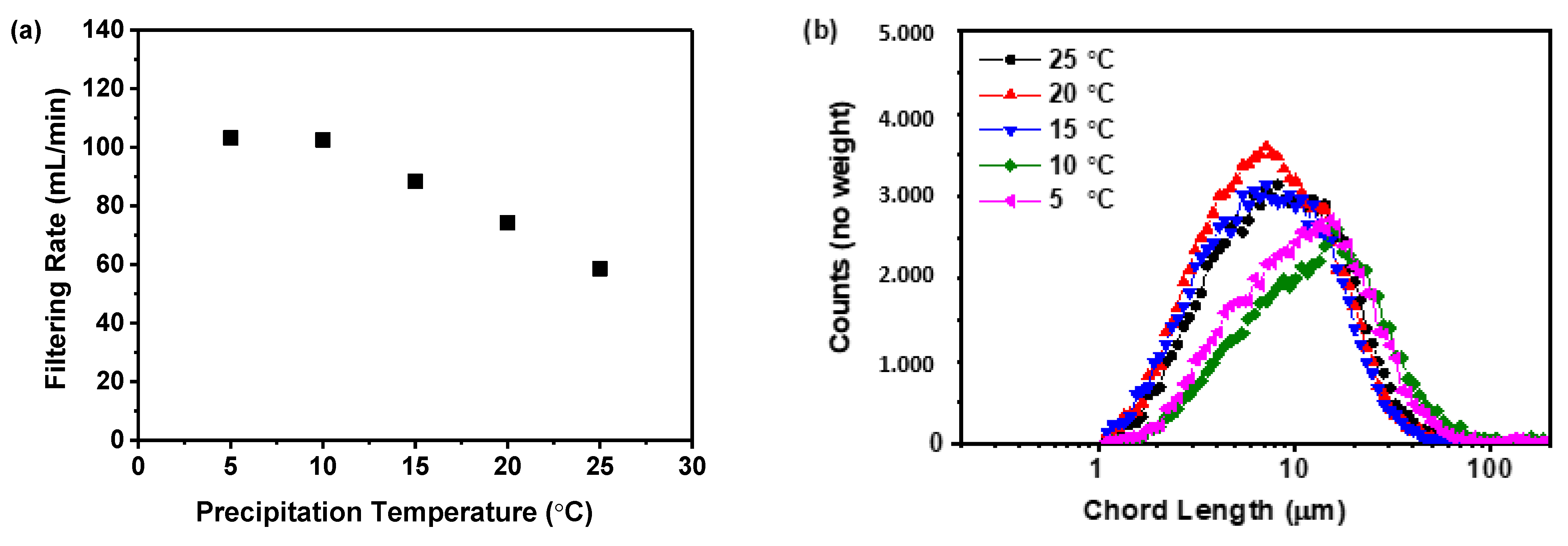 Molecules 29 02327 g005a