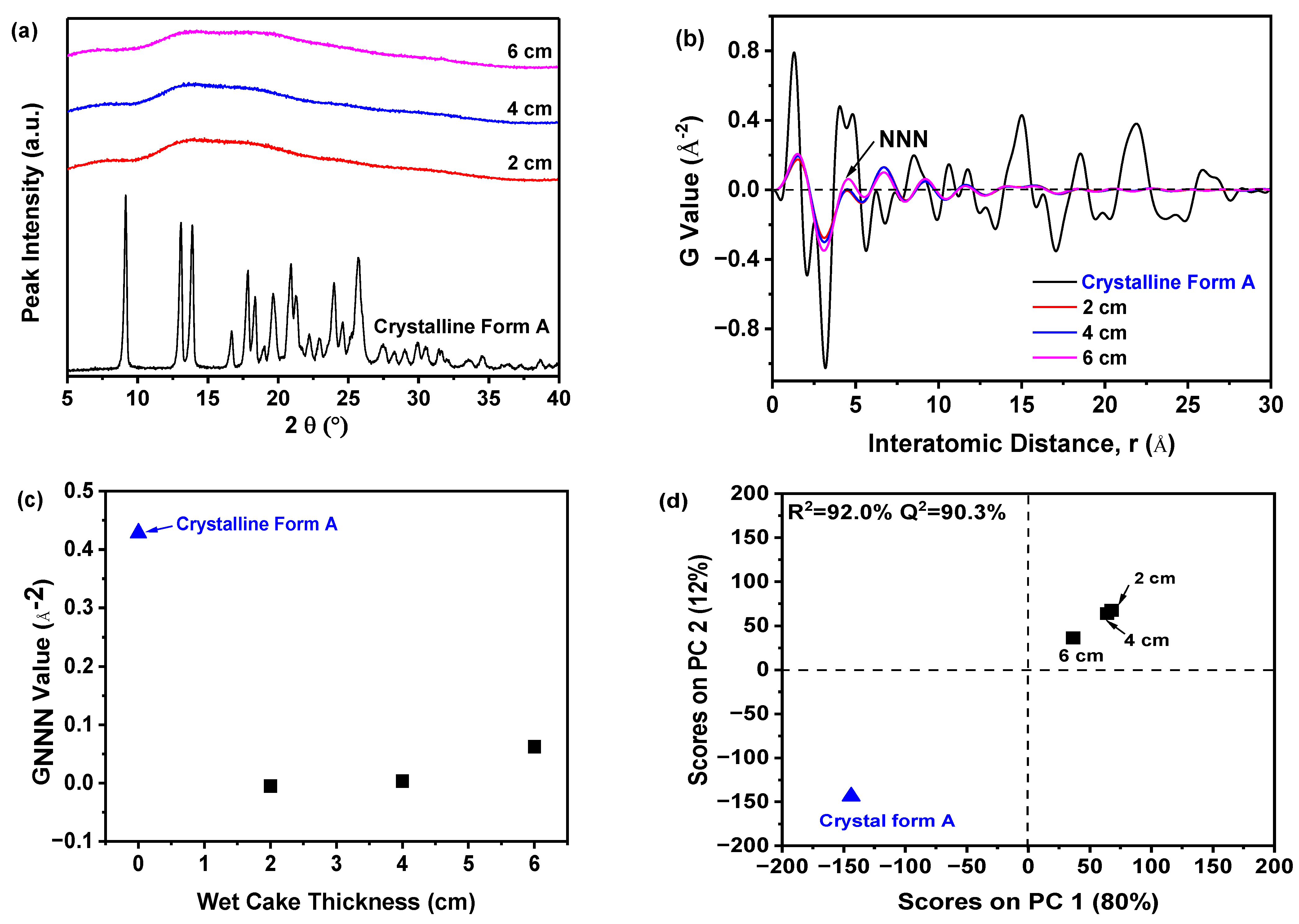 Molecules 29 02327 g006