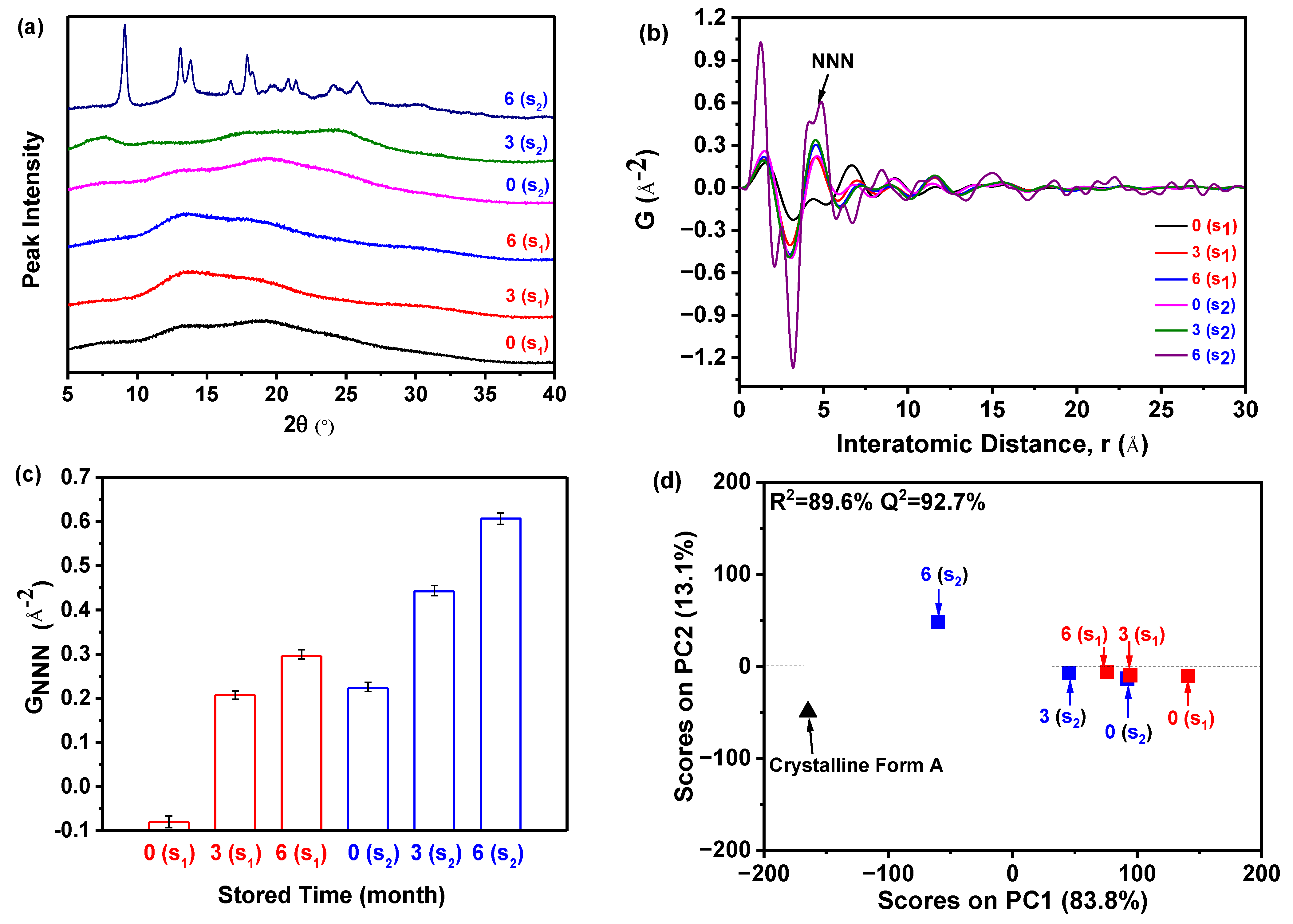 Molecules 29 02327 g009