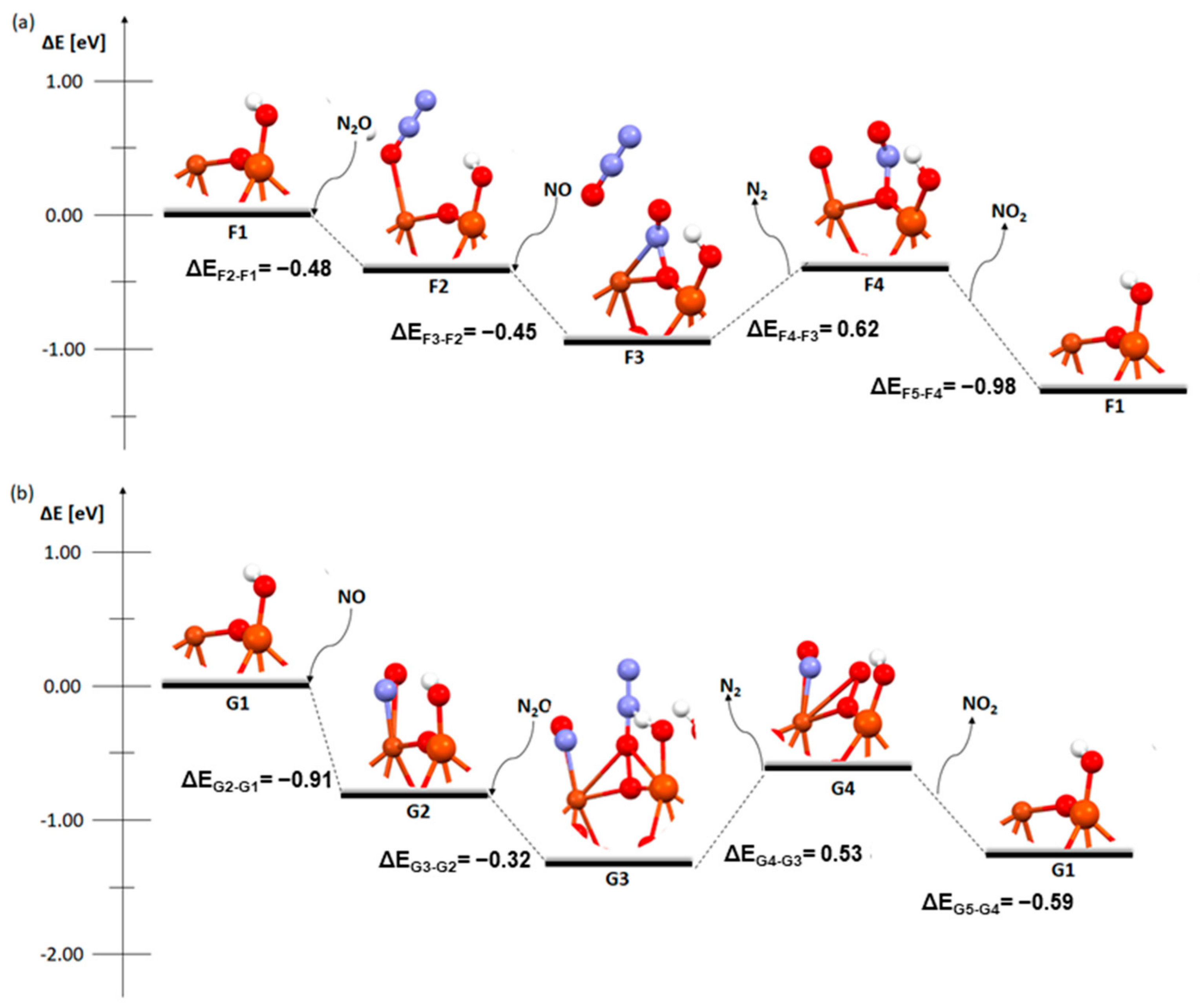 Molecules 29 02329 g005