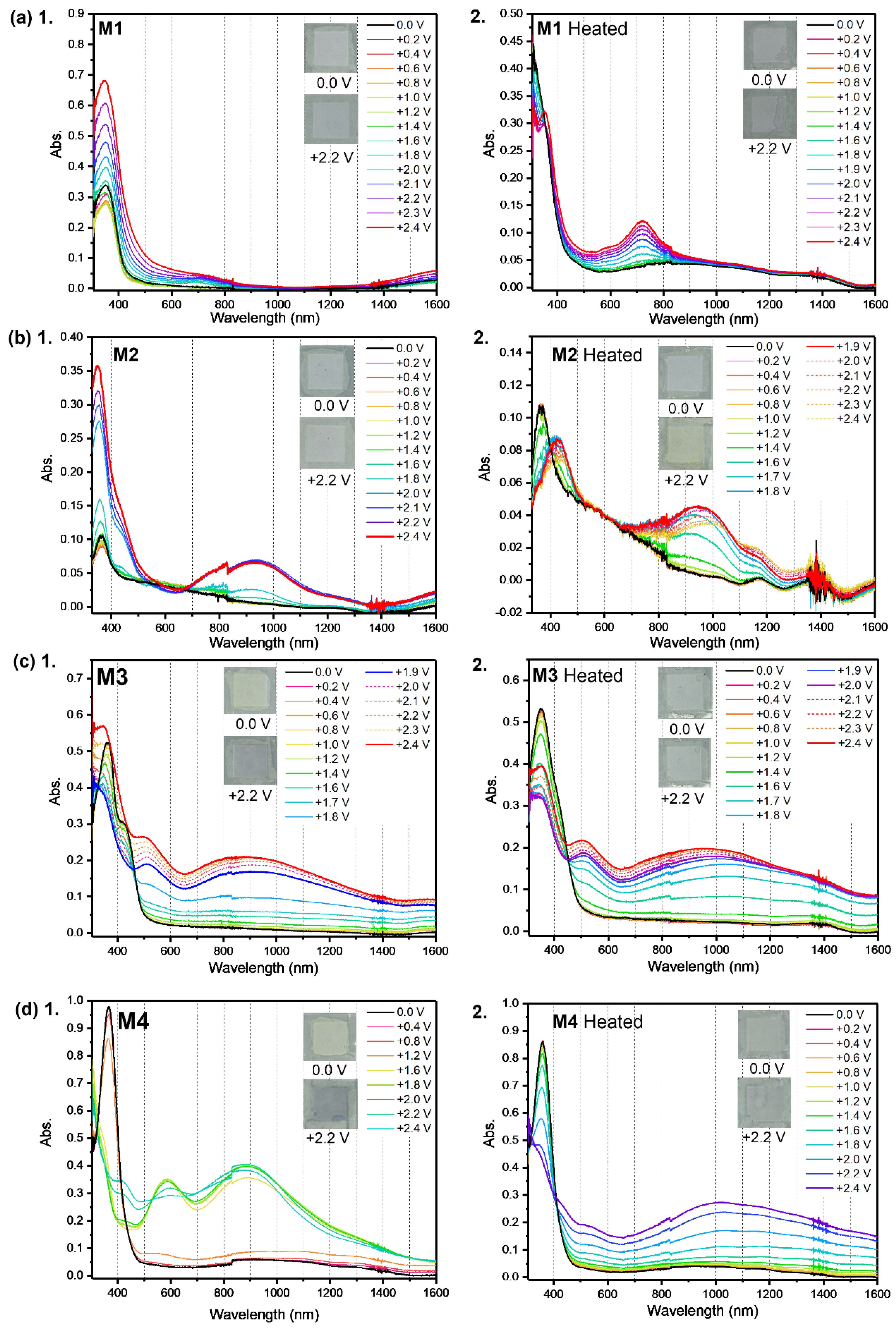Molecules 29 02340 g003