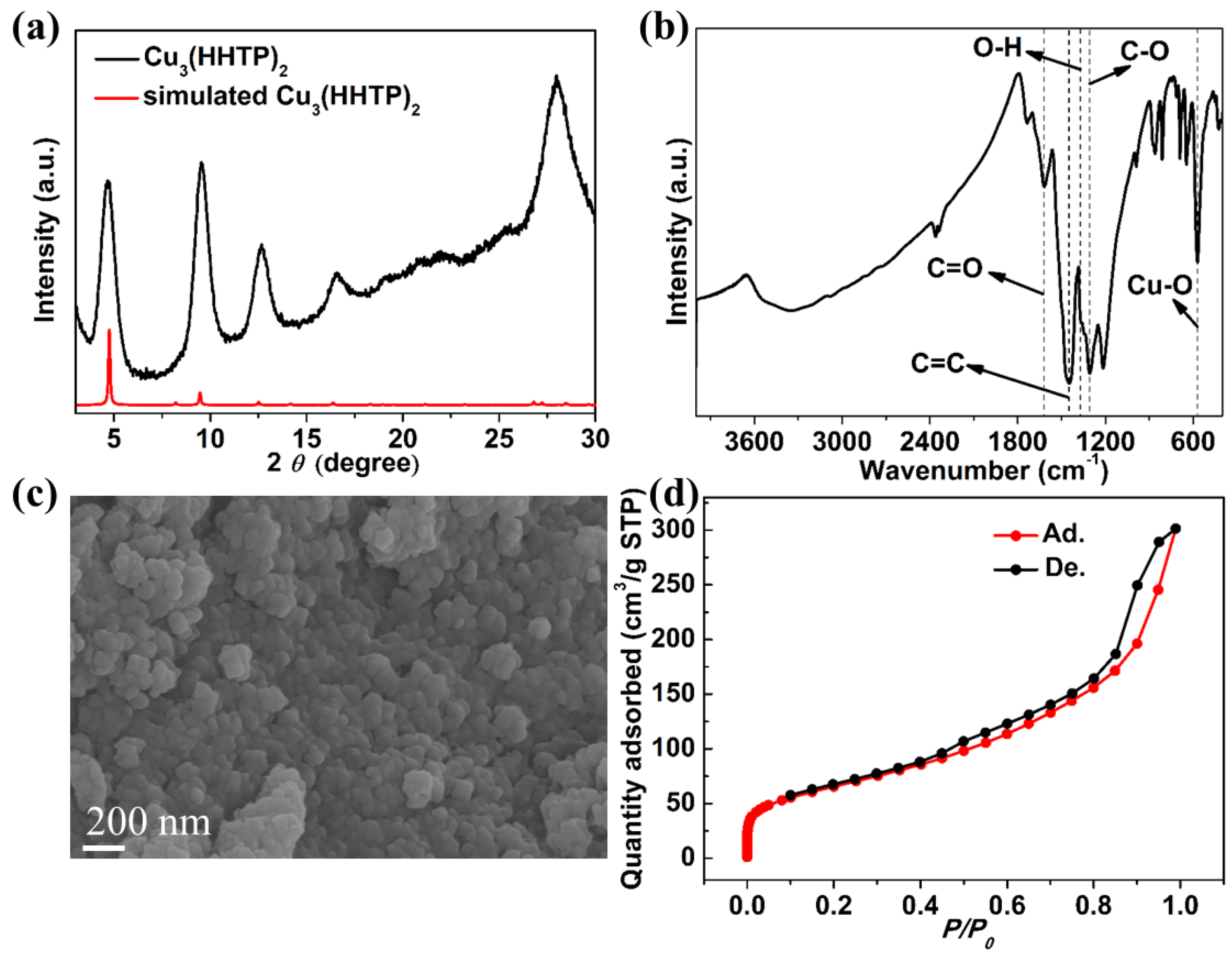 Molecules 29 02413 g001