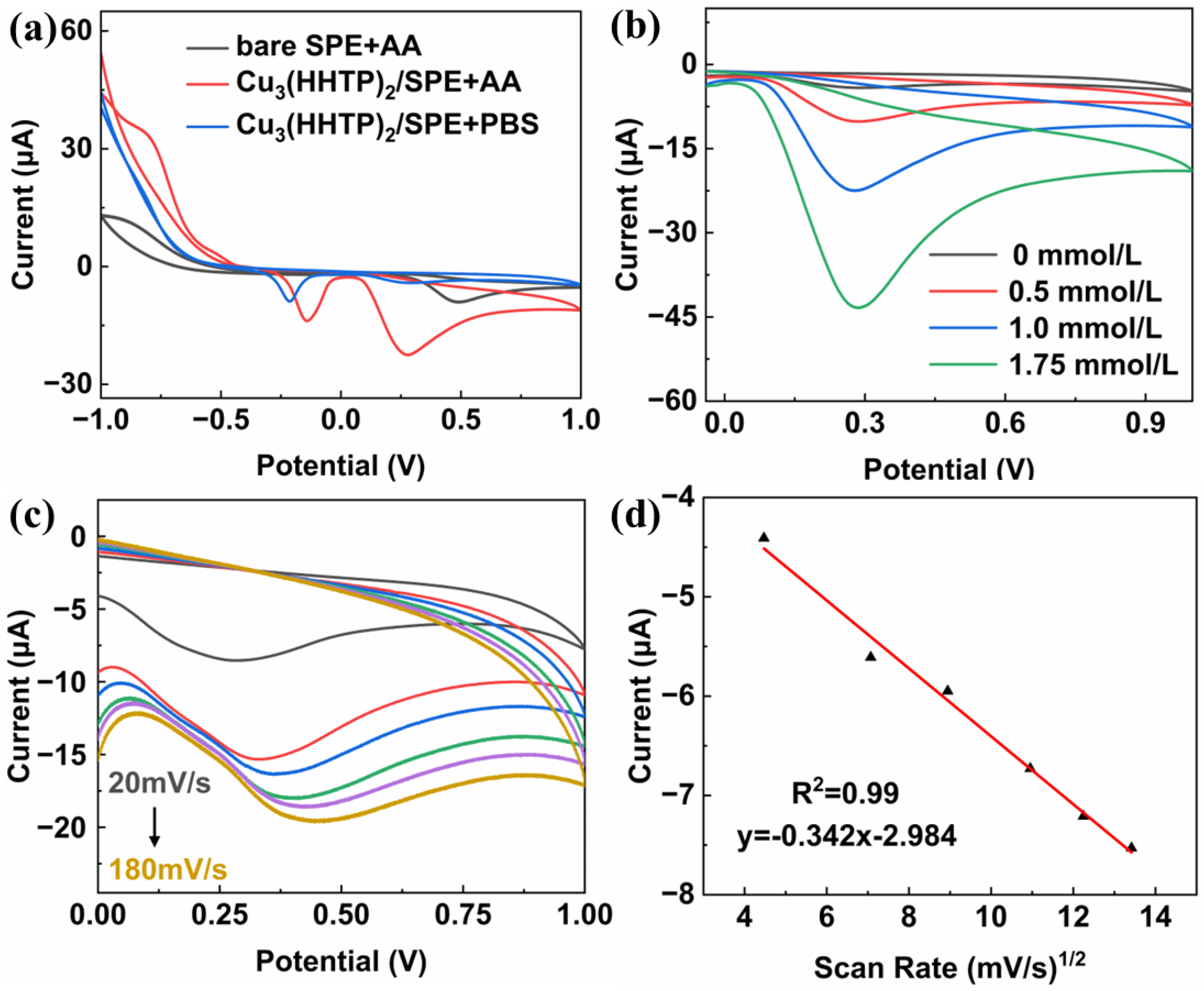 Molecules 29 02413 g003