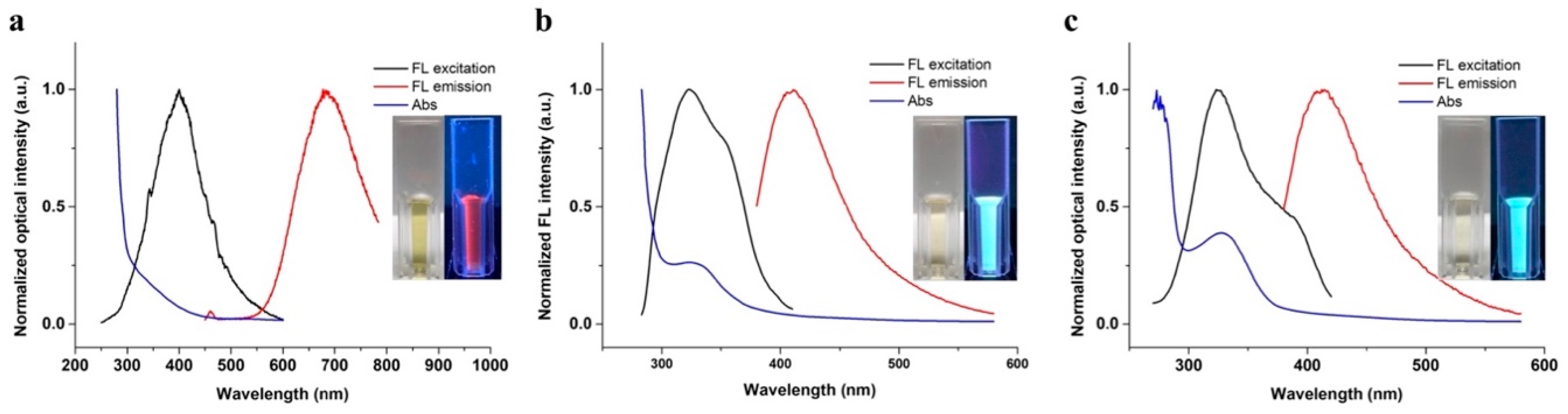 Molecules 29 02416 g002