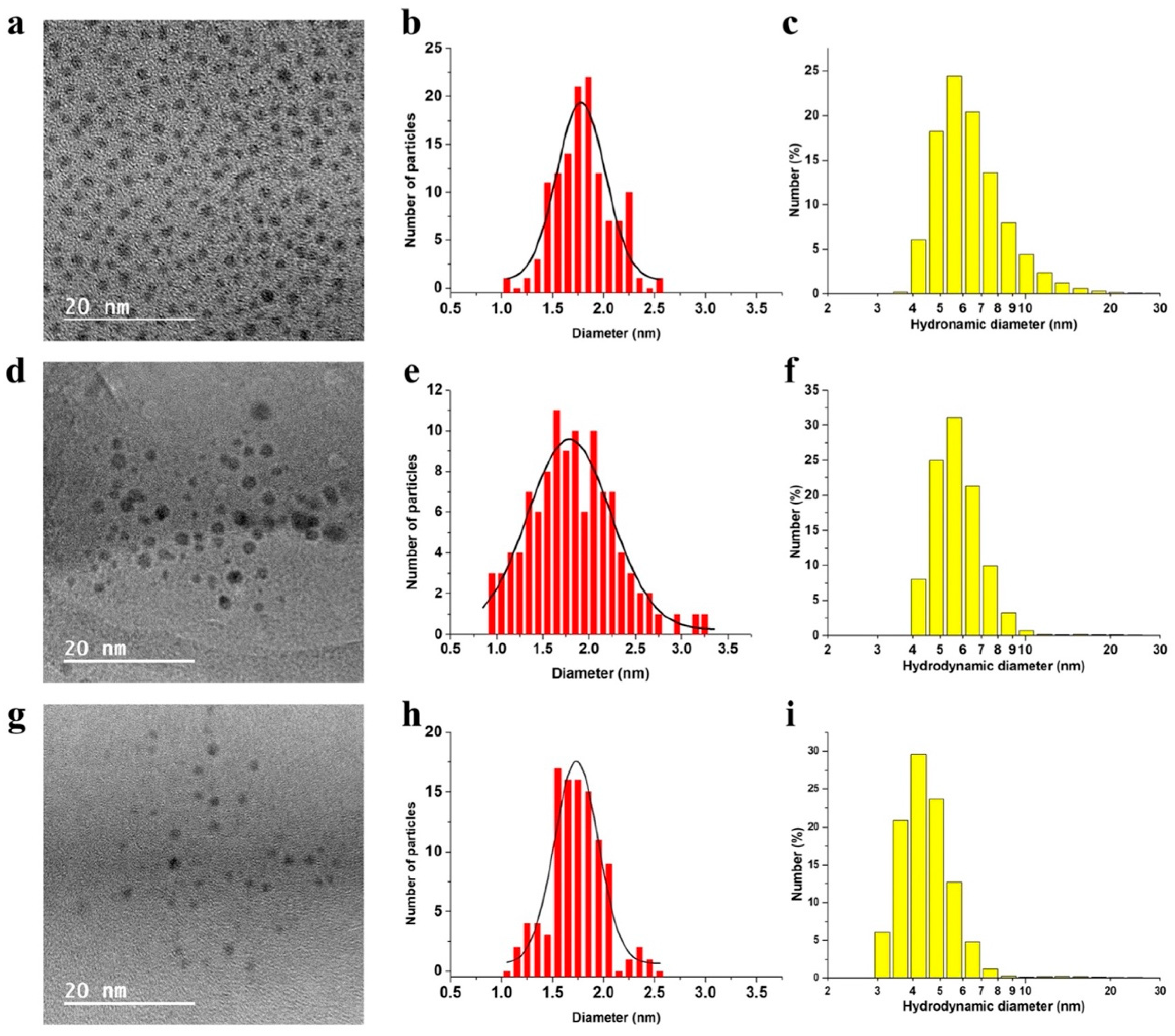 Molecules 29 02416 g003