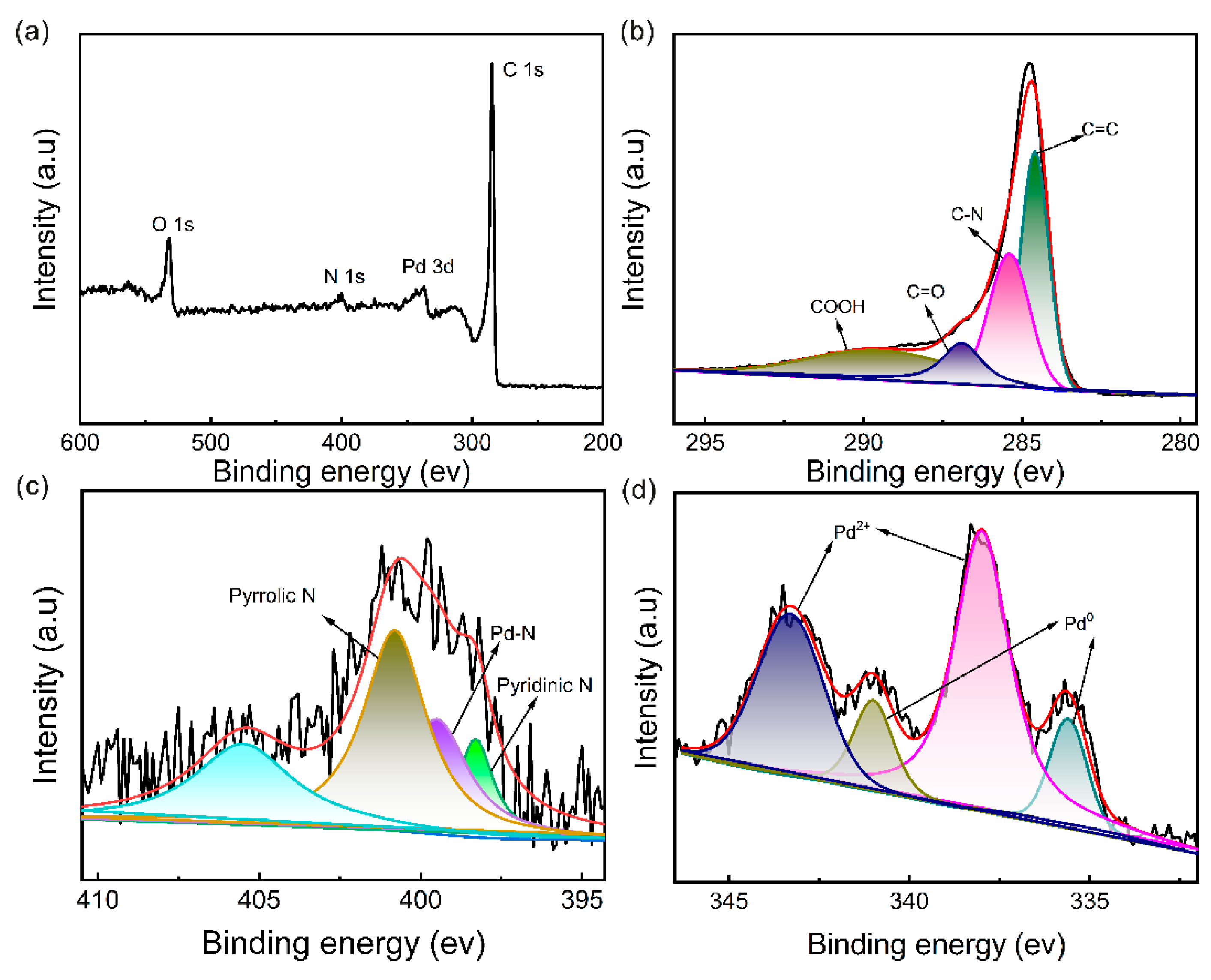 Molecules 29 02427 g003
