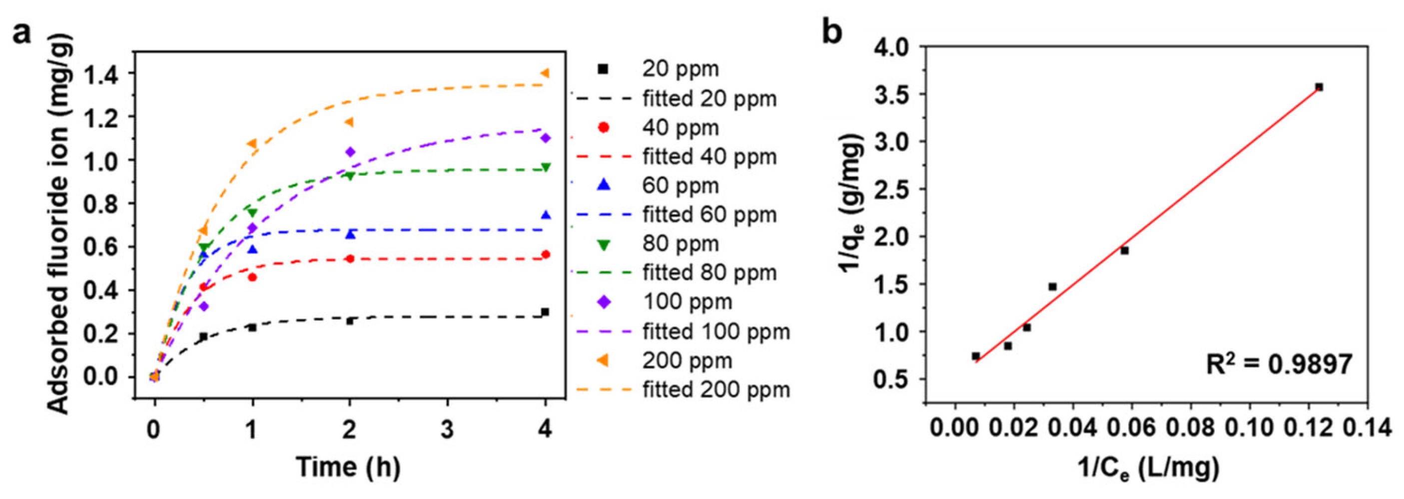 Nanomaterials 13 02838 g005