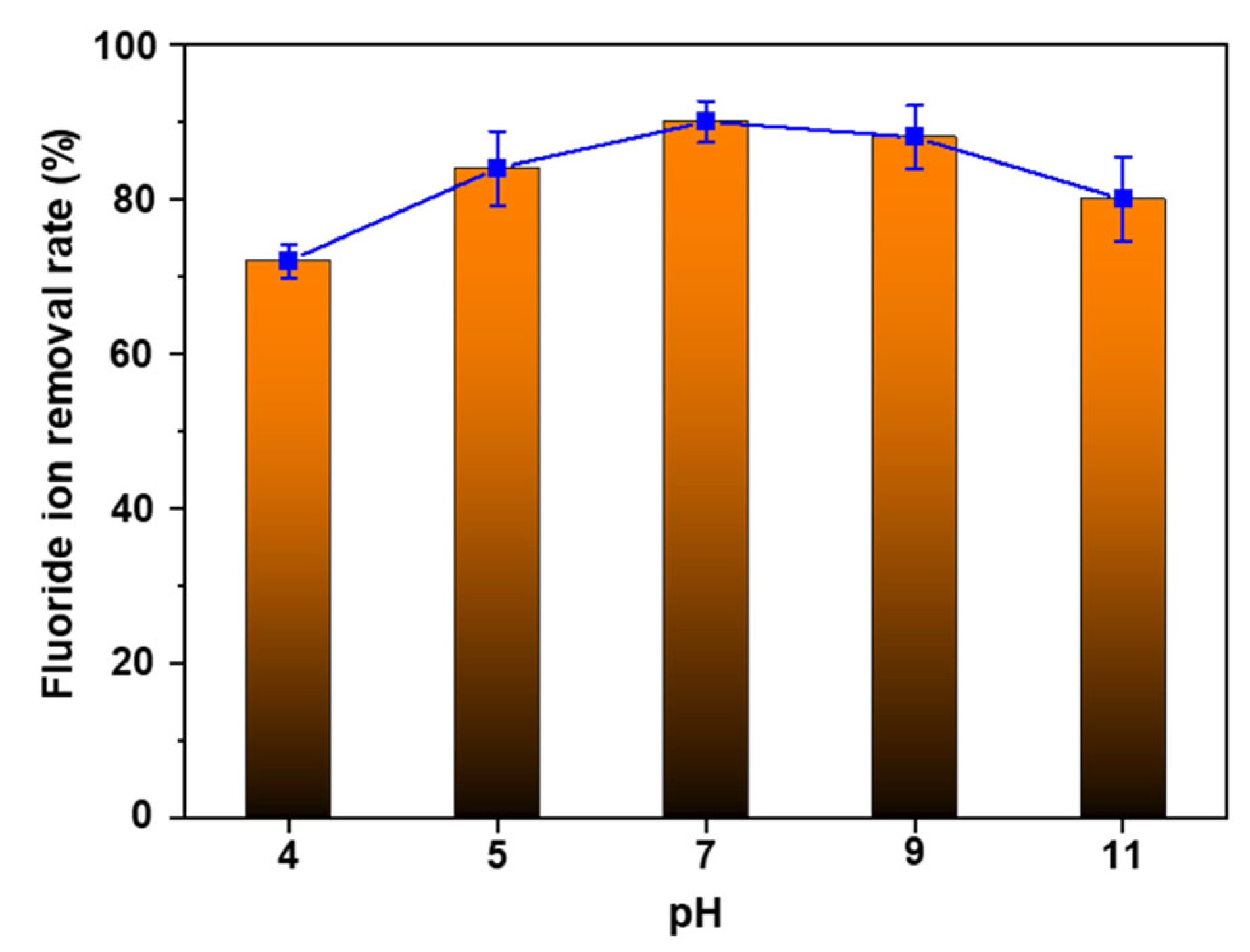 Nanomaterials 13 02838 g008