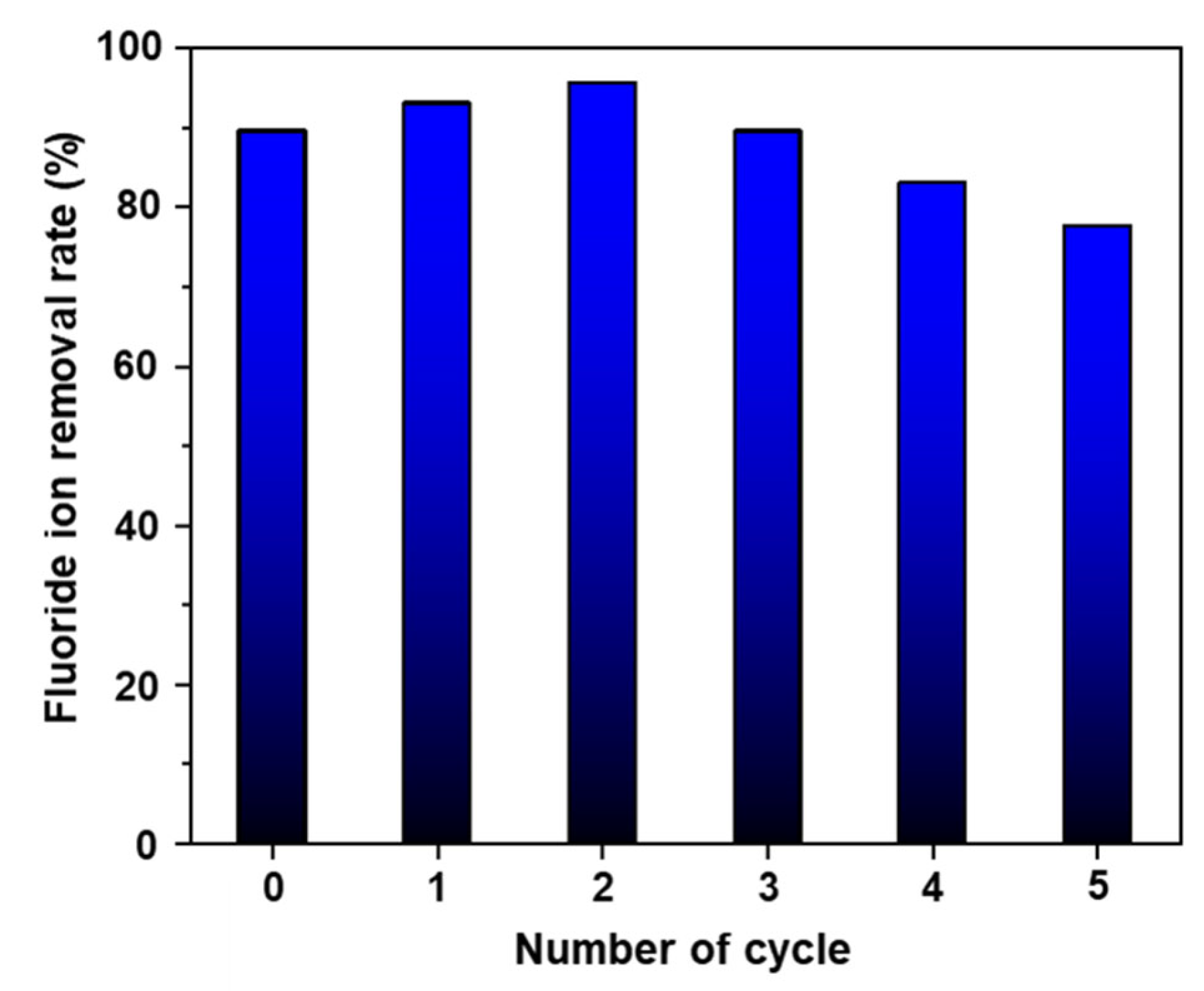 Nanomaterials 13 02838 g009