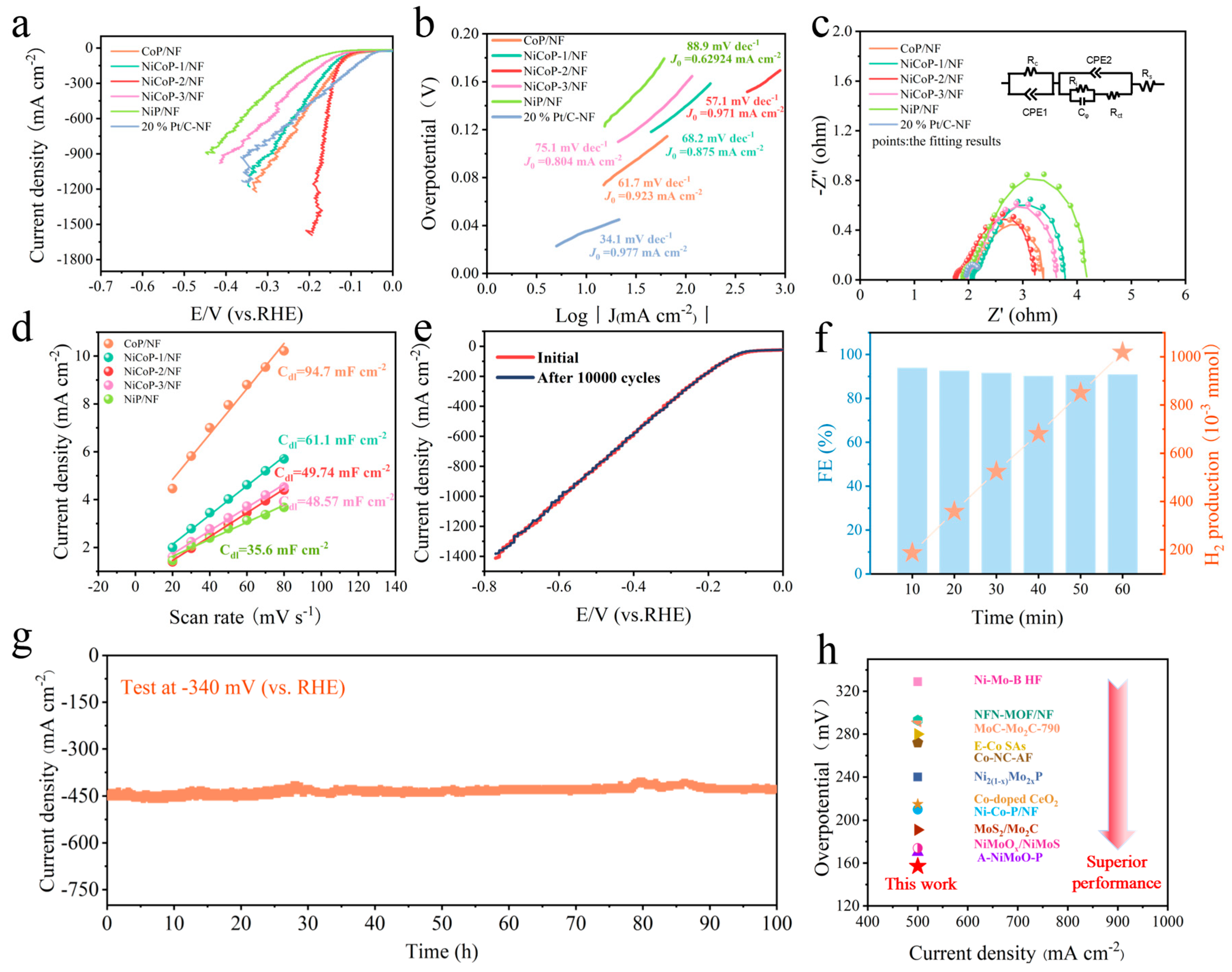 Nanomaterials 14 00853 g003