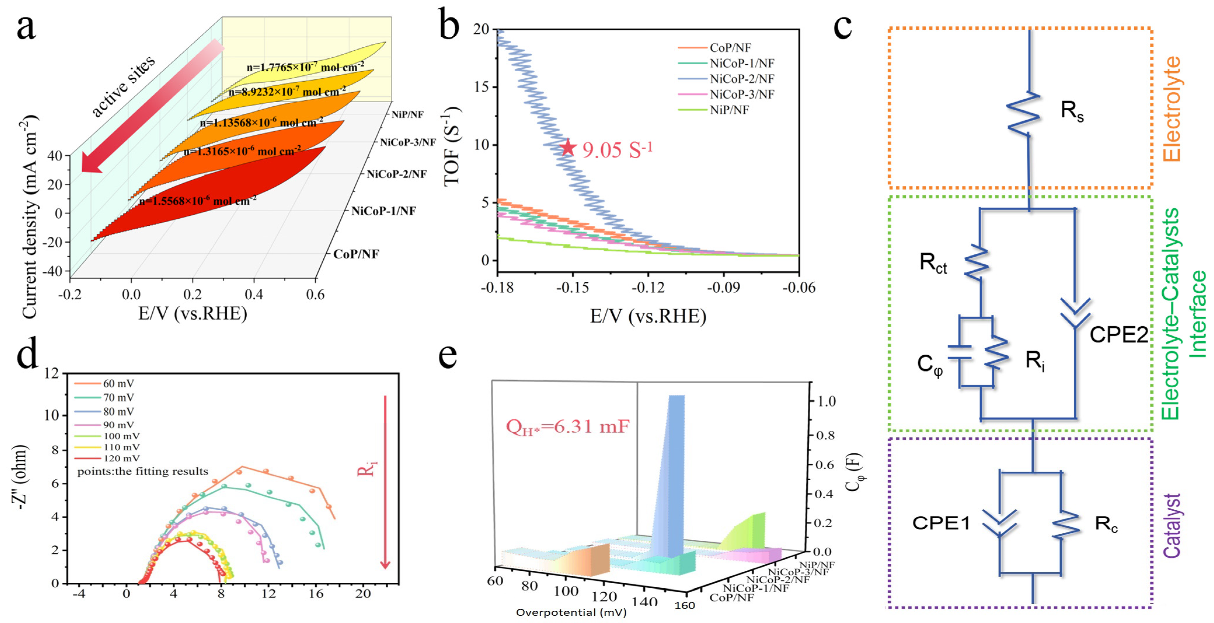 Nanomaterials 14 00853 g004
