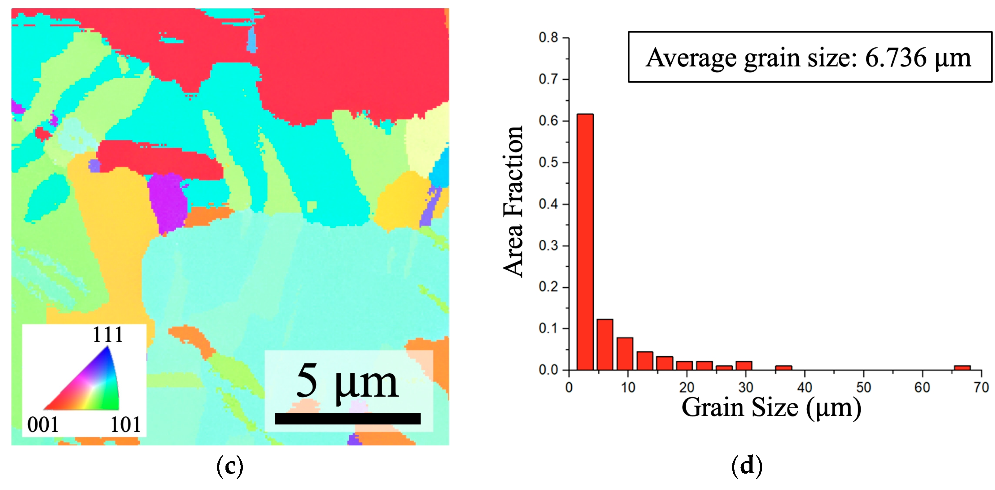 Nanomaterials 14 00861 g003b