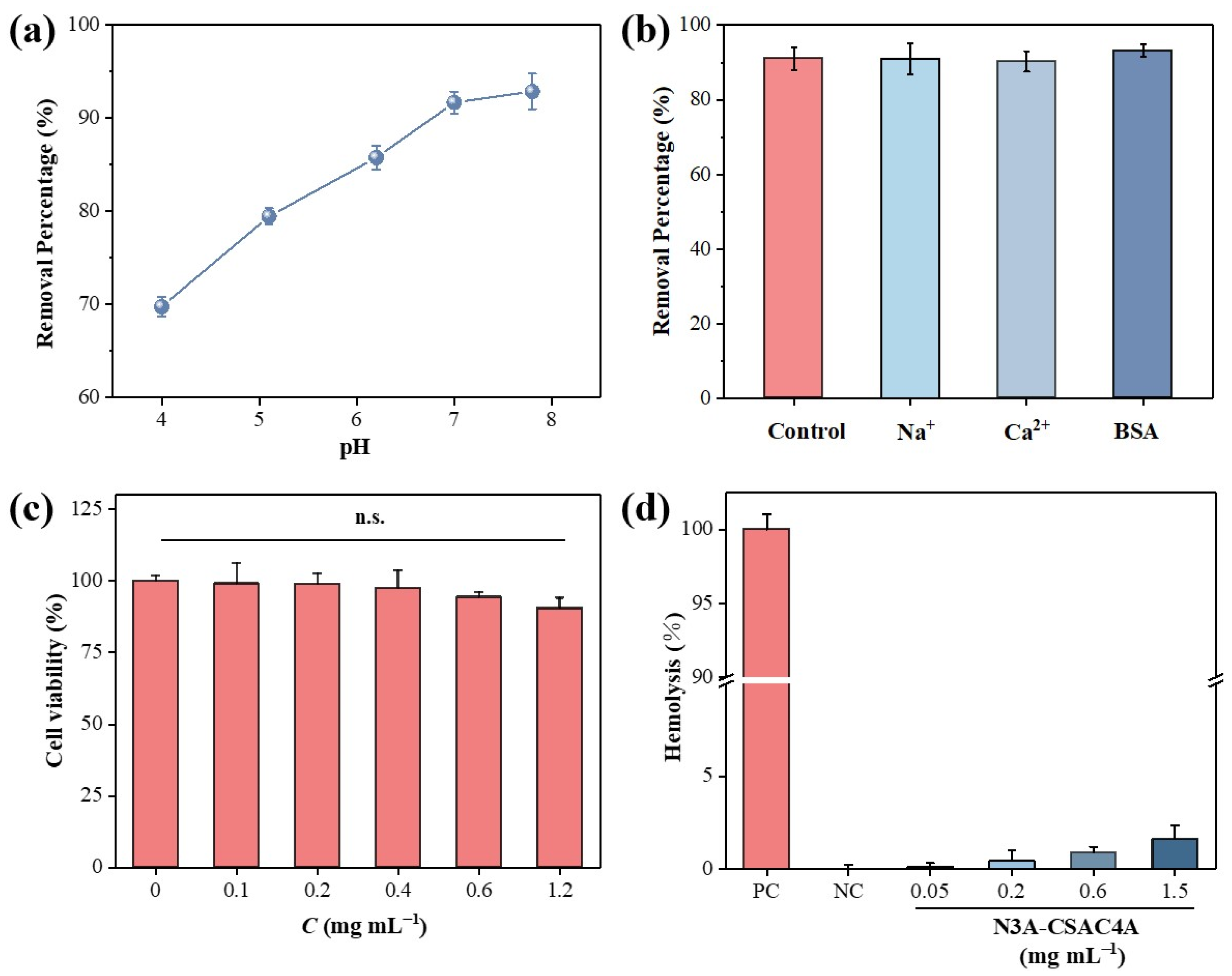 Nanomaterials 14 00864 g004