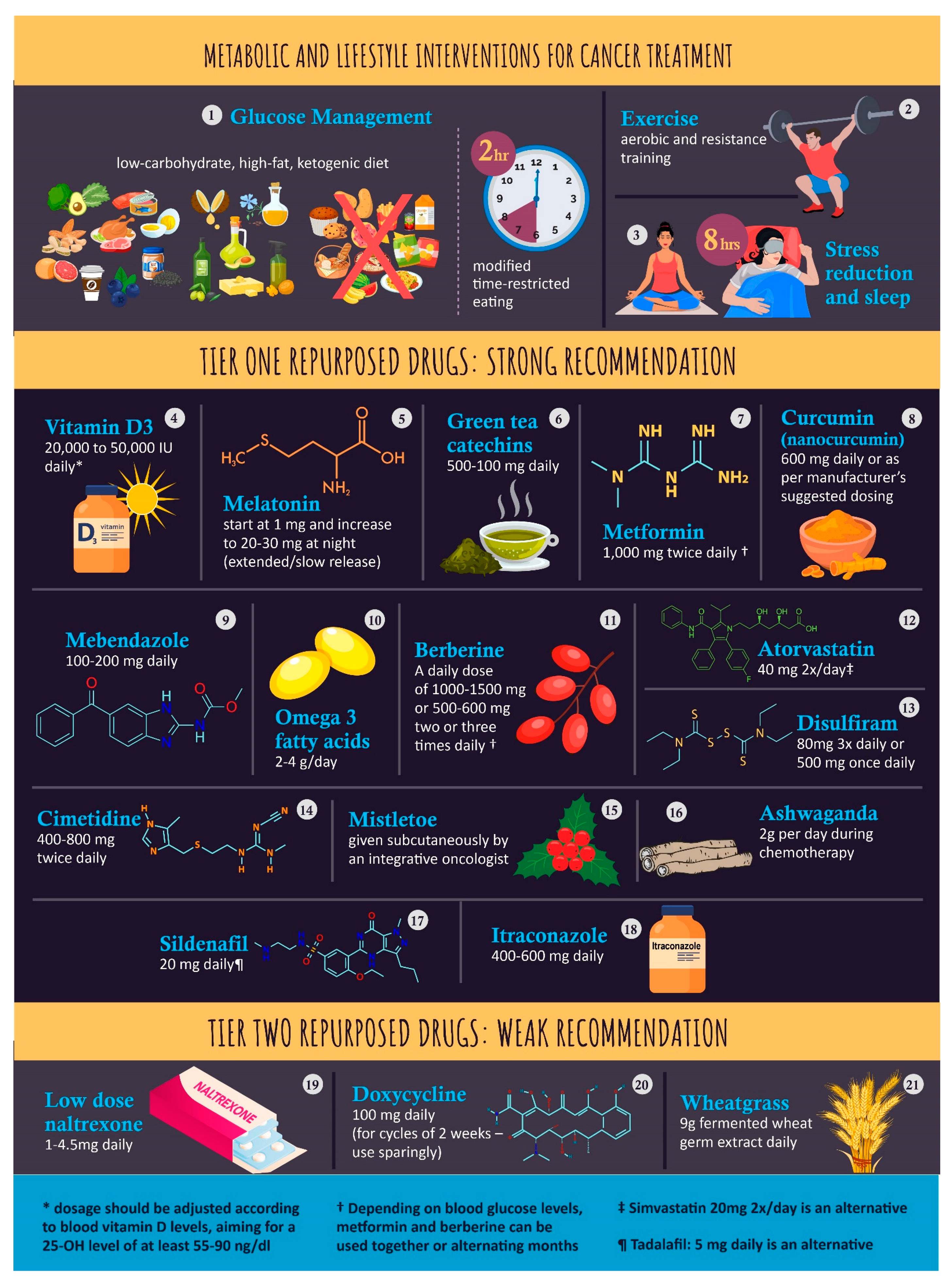 Nutrients 15 04245 g001 Nutrients 15 04245 g001
