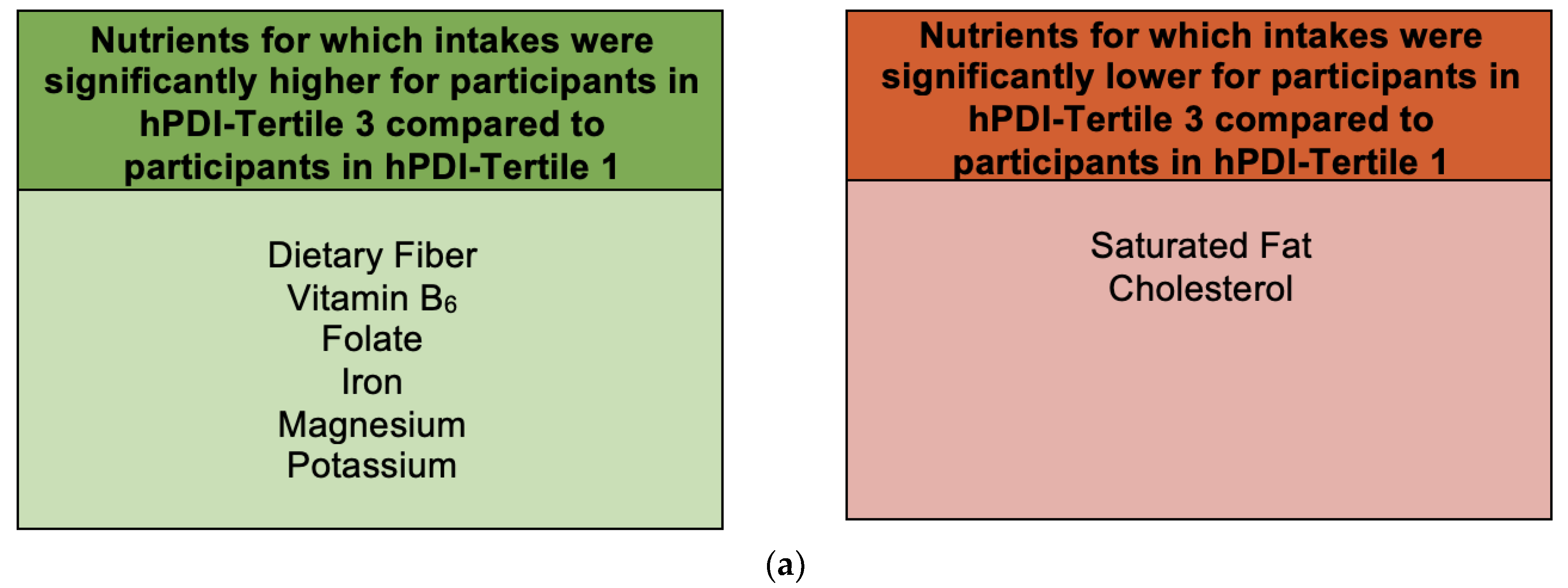 Nutrients 15 04617 g004a