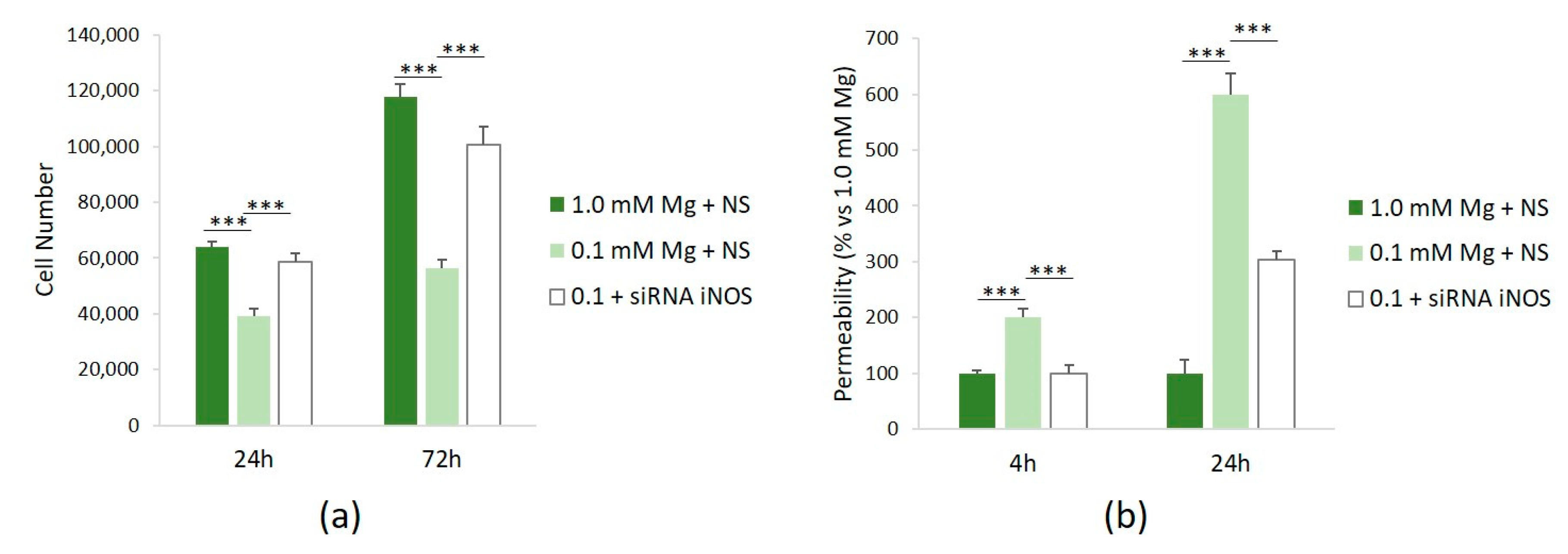 Nutrients 16 01406 g004