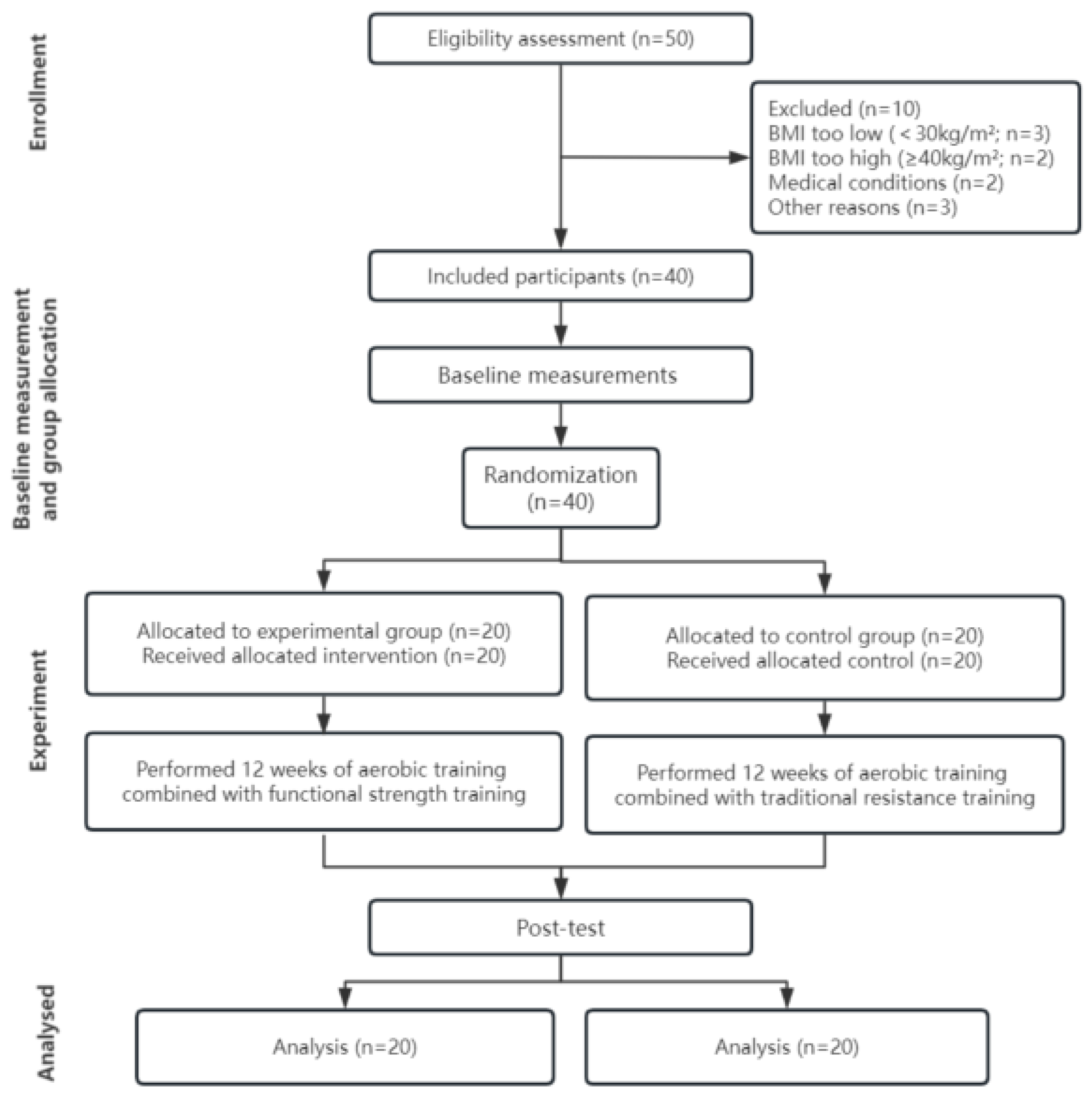 Nutrients 16 01434 g001