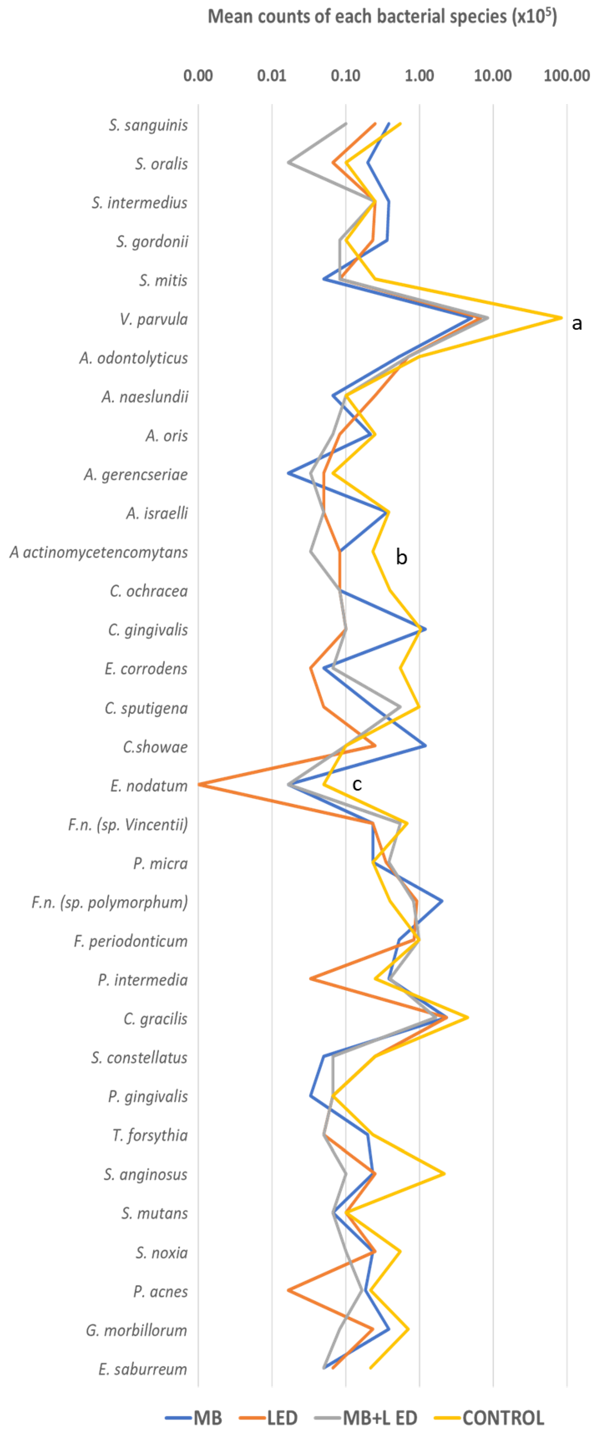 Pathogens 13 00342 g003 Pathogens 13 00342 g003