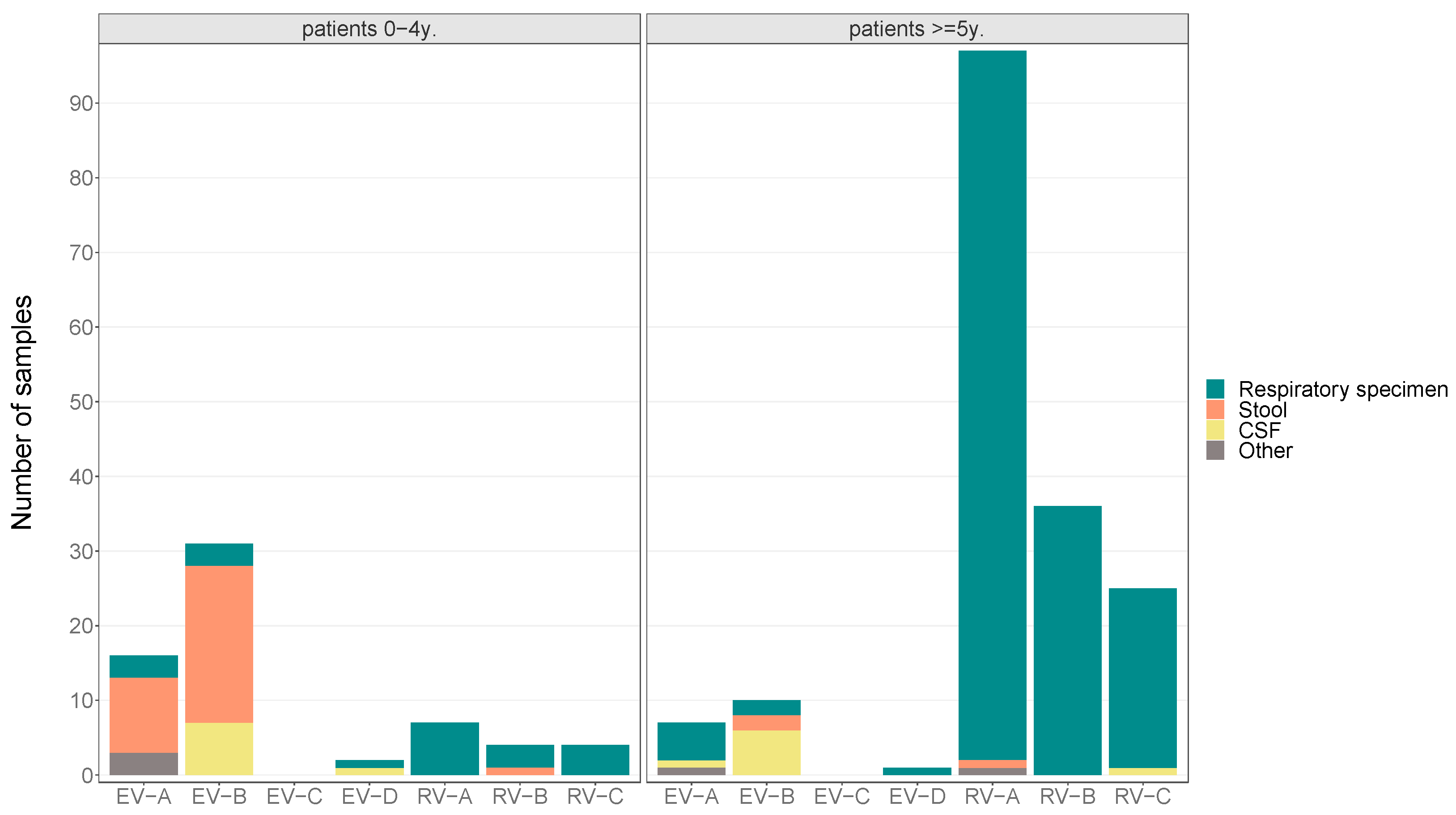 Pathogens 13 00390 g004 Pathogens 13 00390 g004