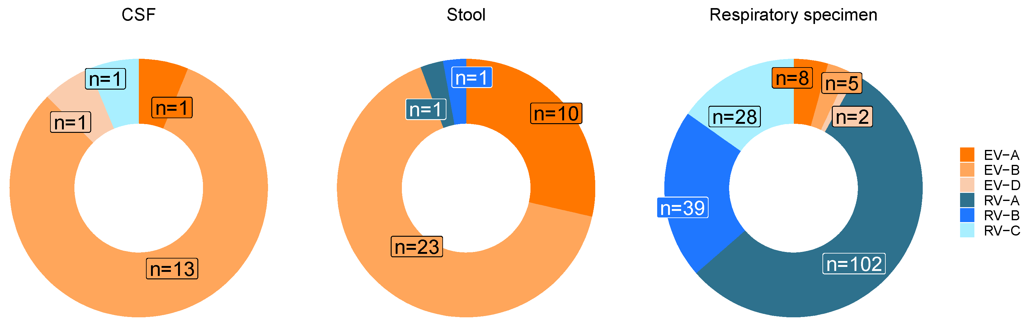 Pathogens 13 00390 g005 Pathogens 13 00390 g005