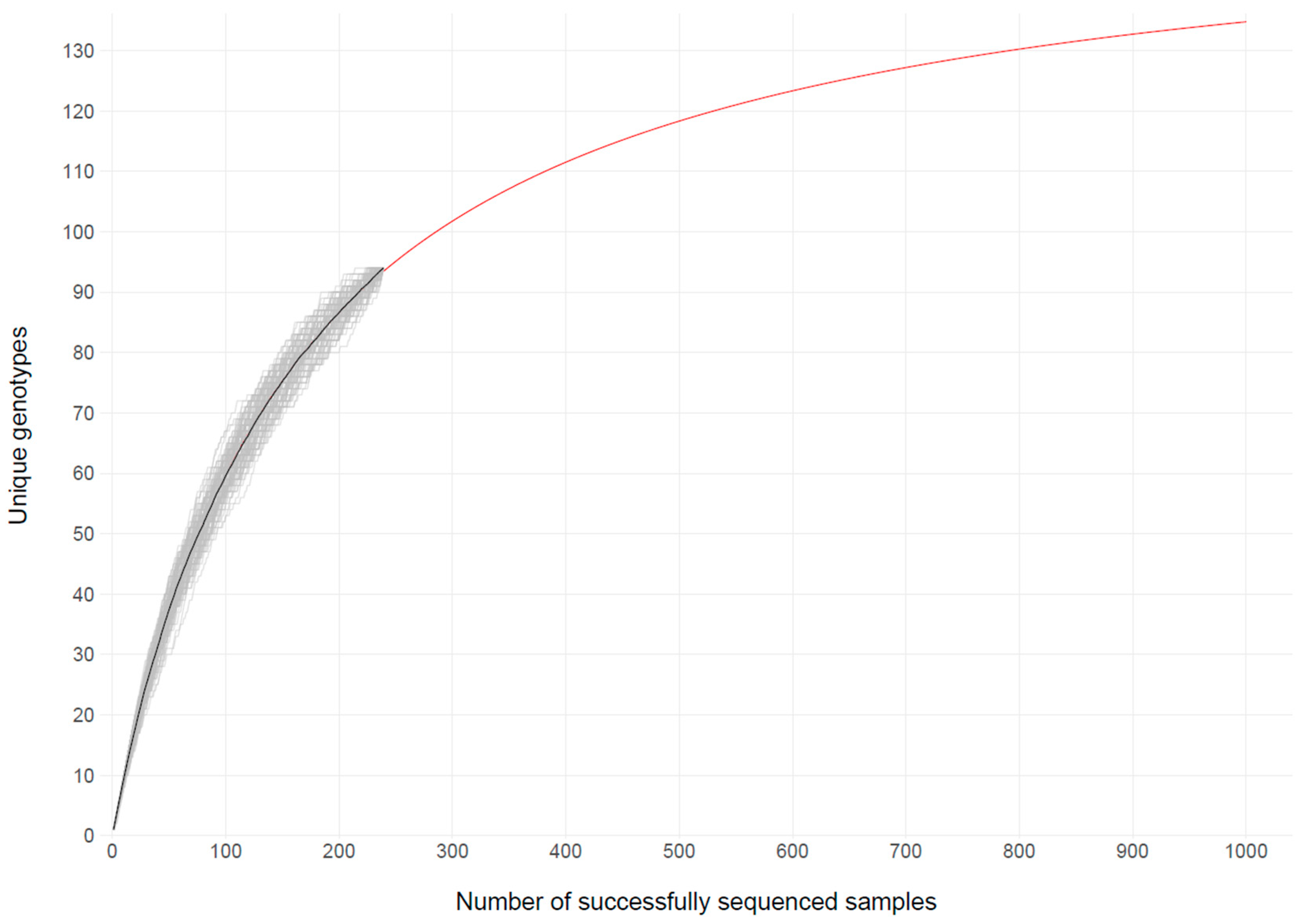 Pathogens 13 00390 g007 Pathogens 13 00390 g007