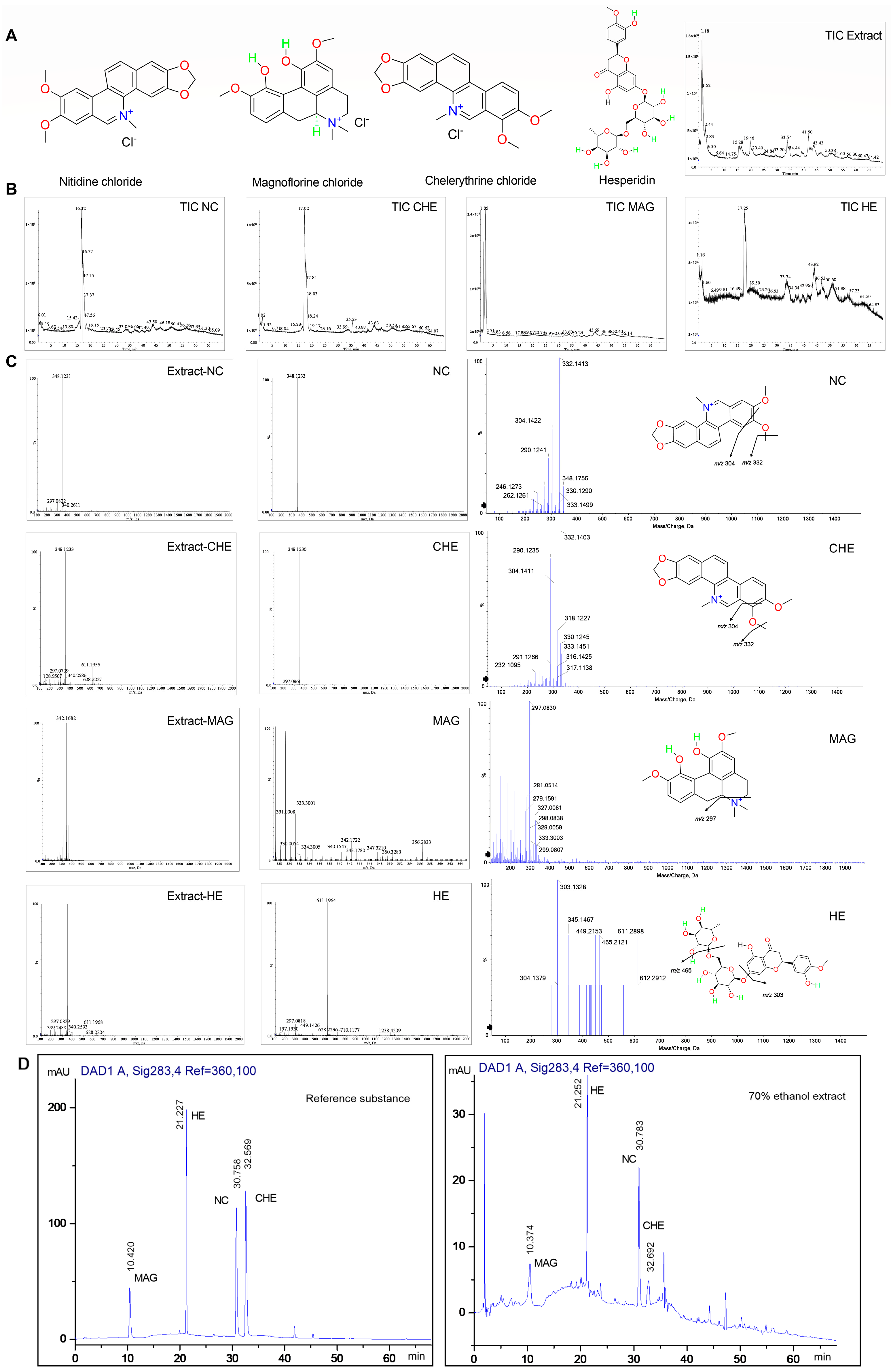 Pharmaceuticals 17 00524 g002 Pharmaceuticals 17 00524 g002