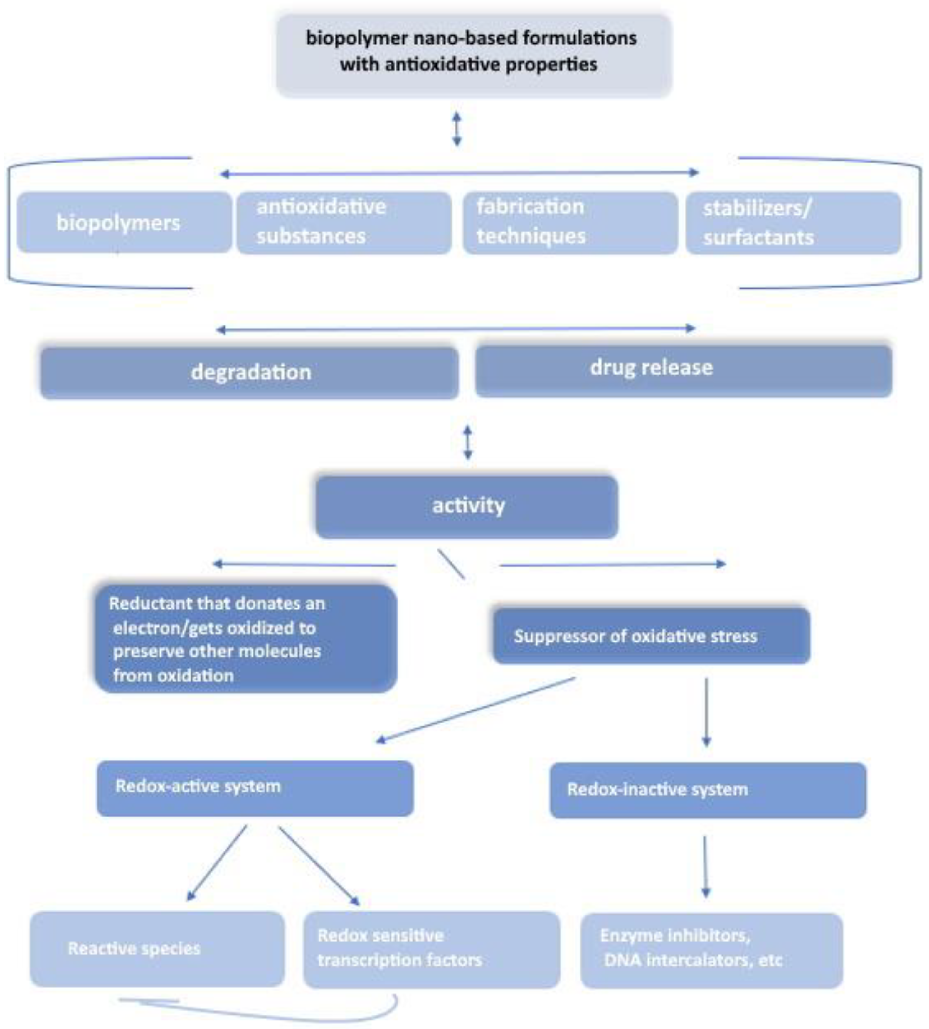 Pharmaceutics 16 00670 g002