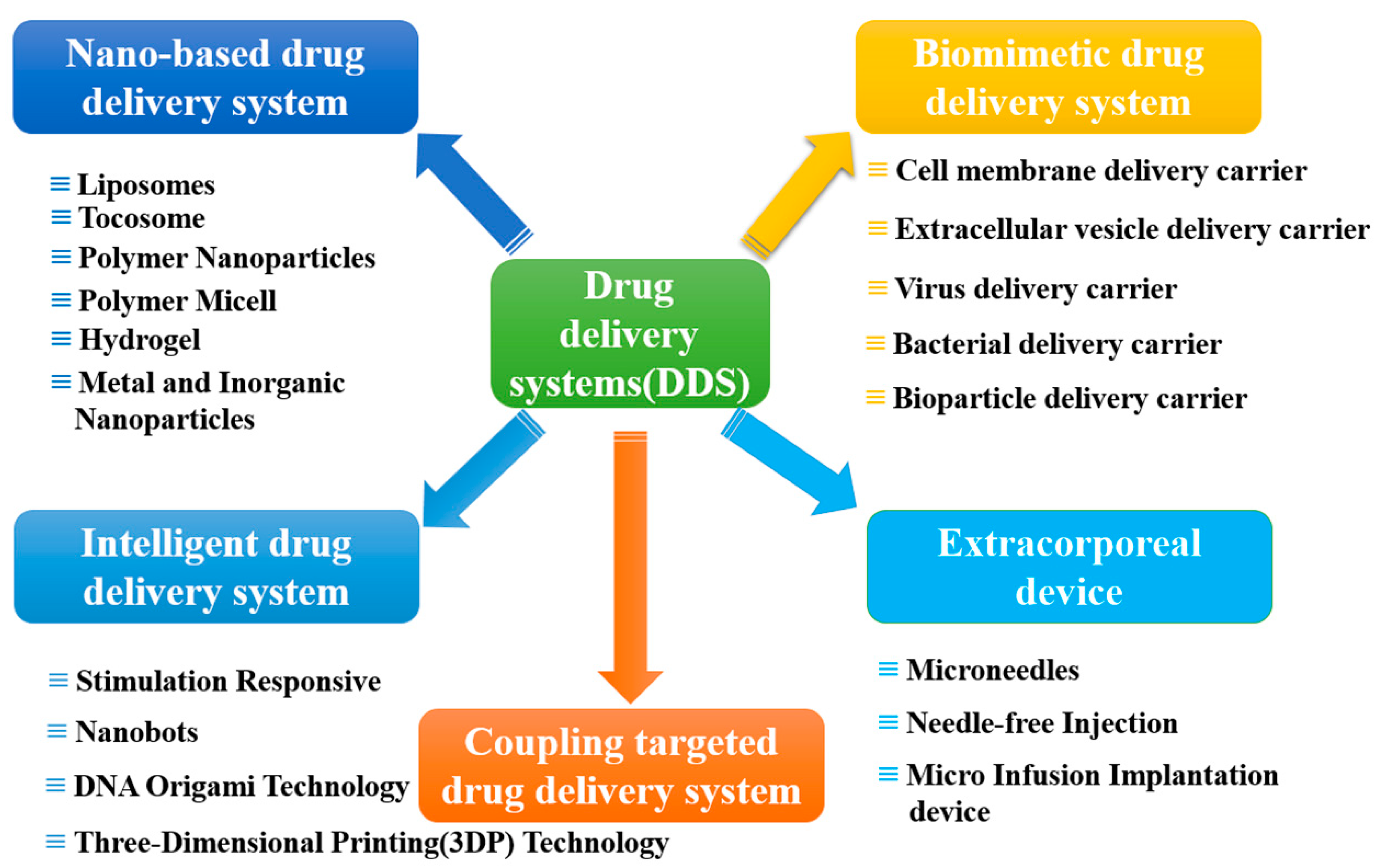 Pharmaceutics 16 00674 g001