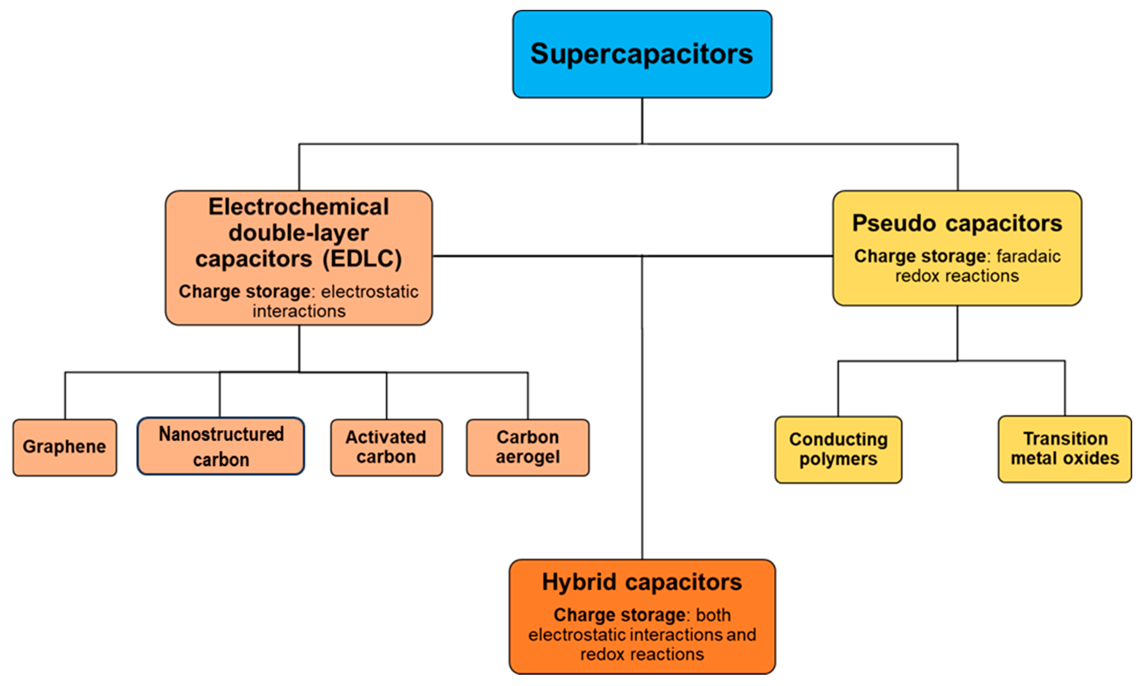 Physchem 03 00025 g002