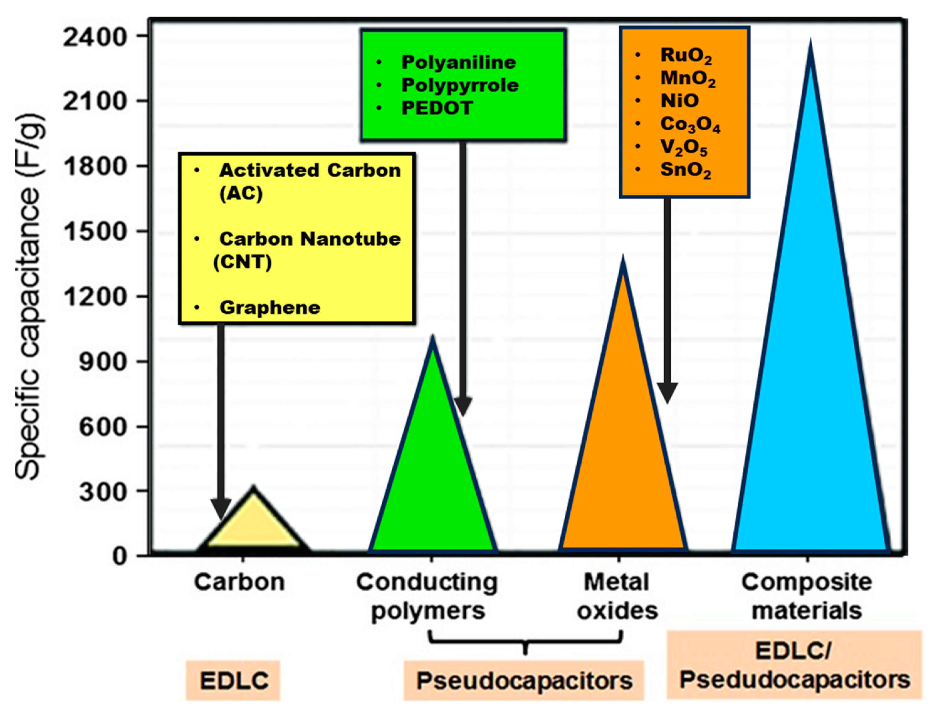 Physchem 03 00025 g004