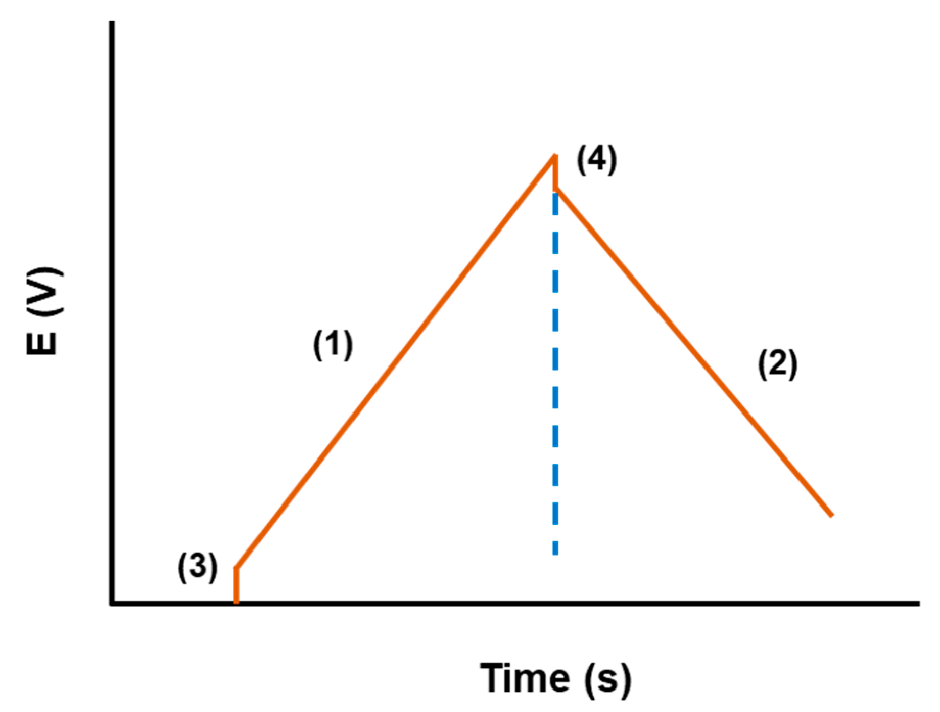 Physchem 03 00025 g006