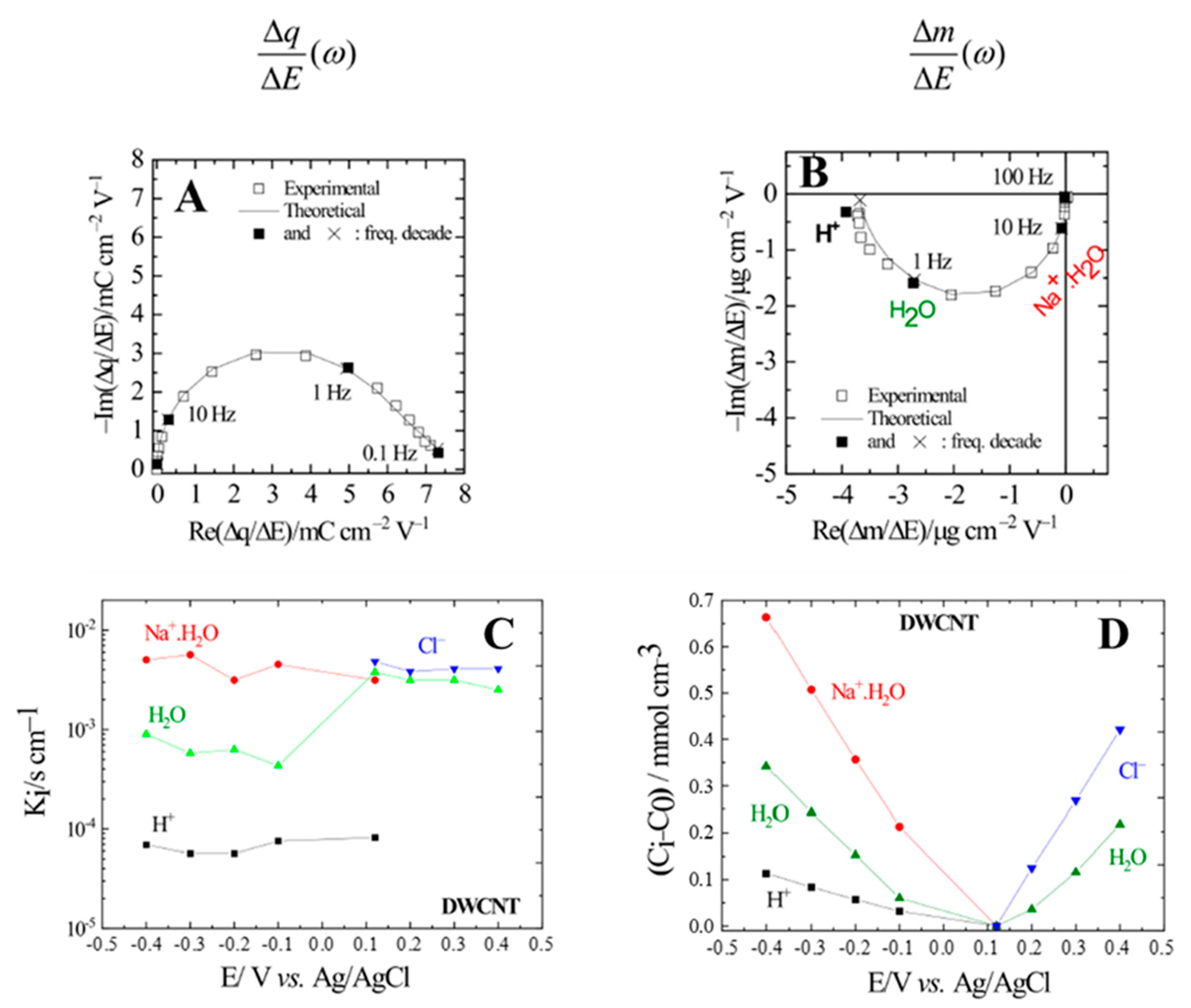 Physchem 03 00025 g014