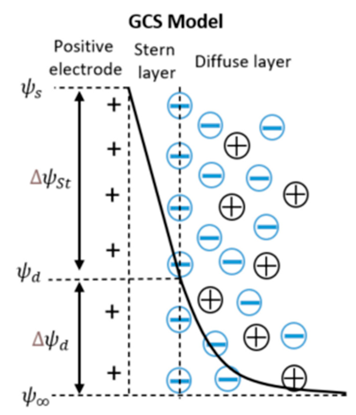 Physchem 03 00025 g015