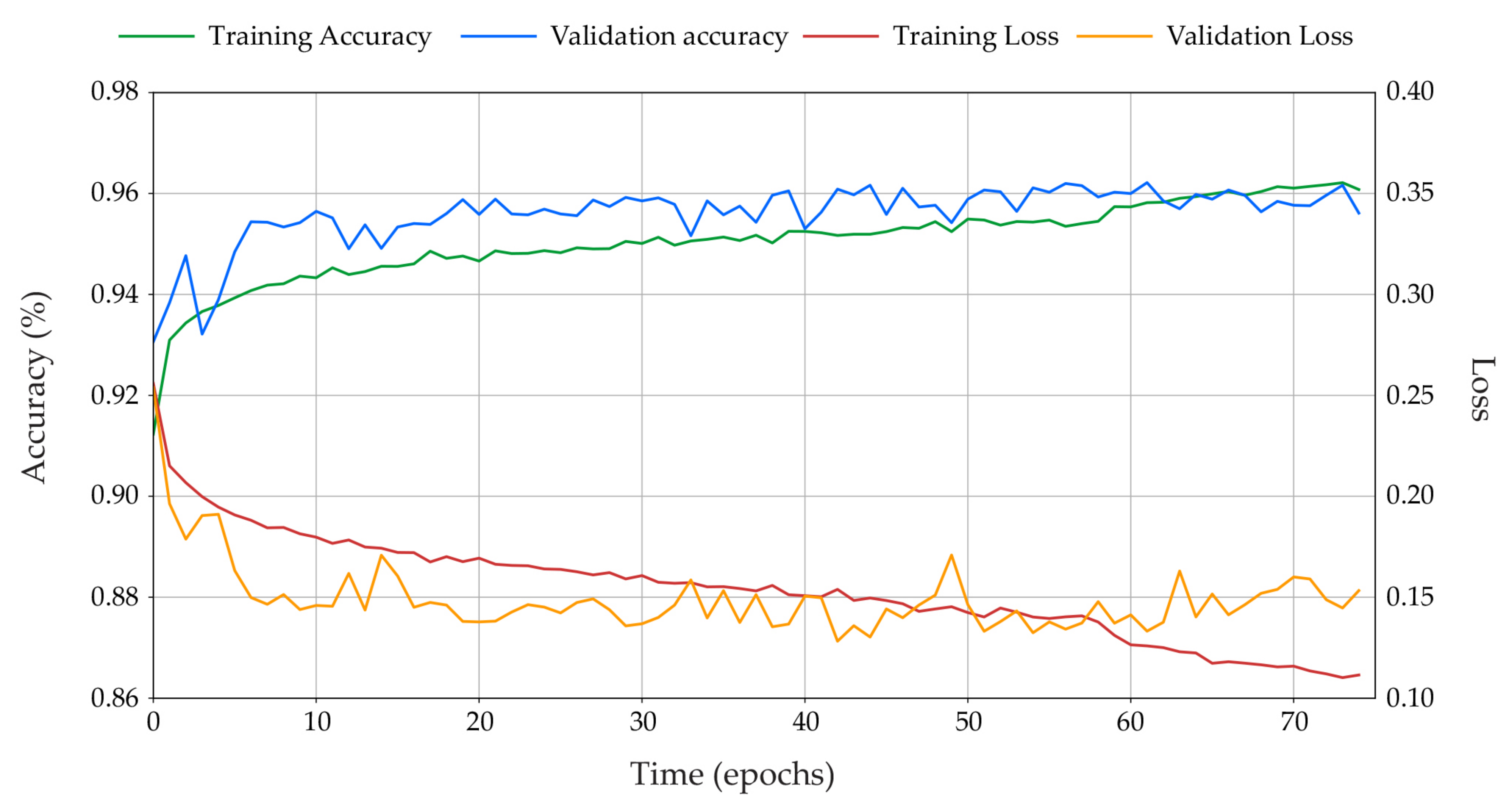 Plants 10 02054 g007