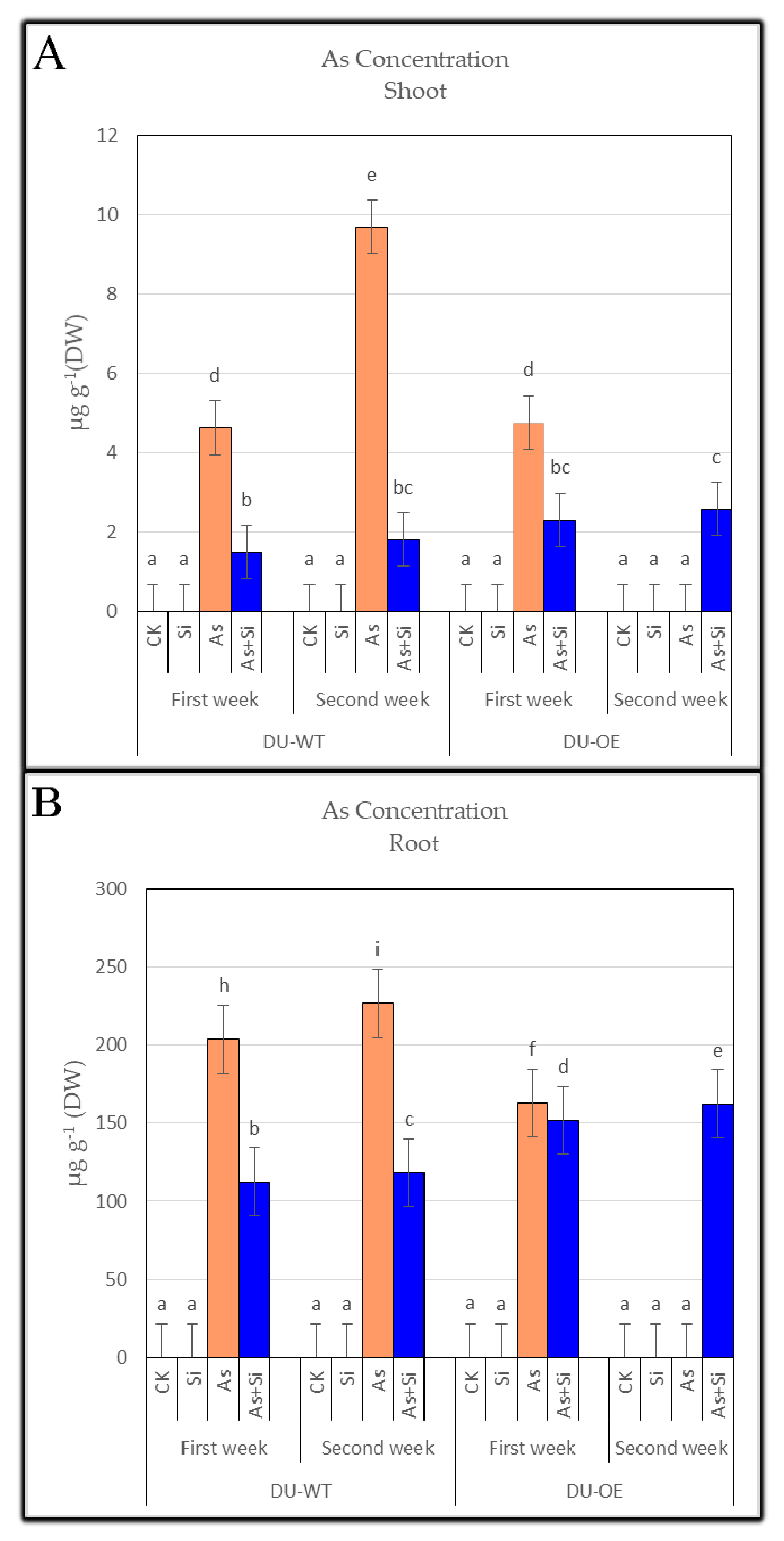Plants 10 02210 g001