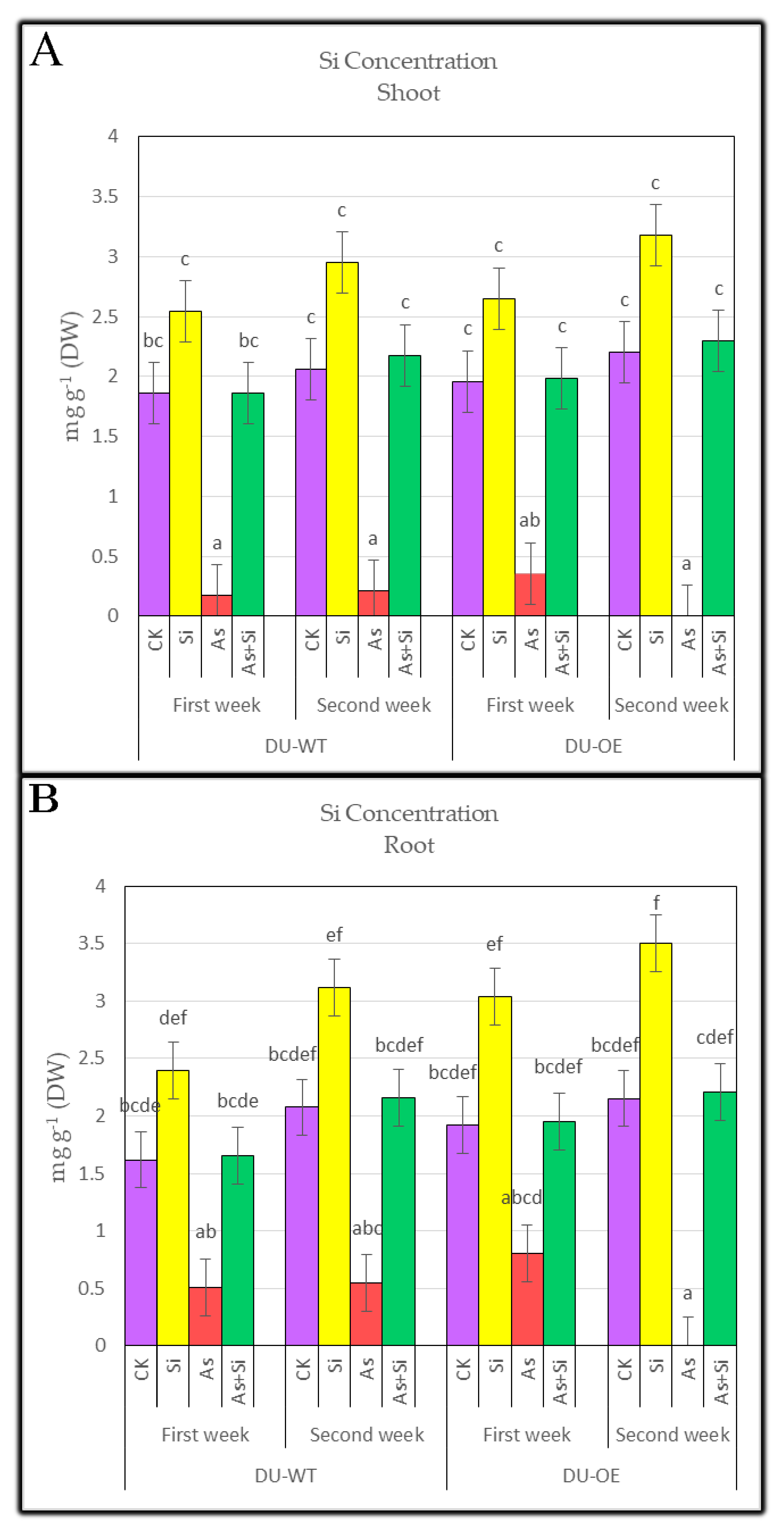 Plants 10 02210 g002