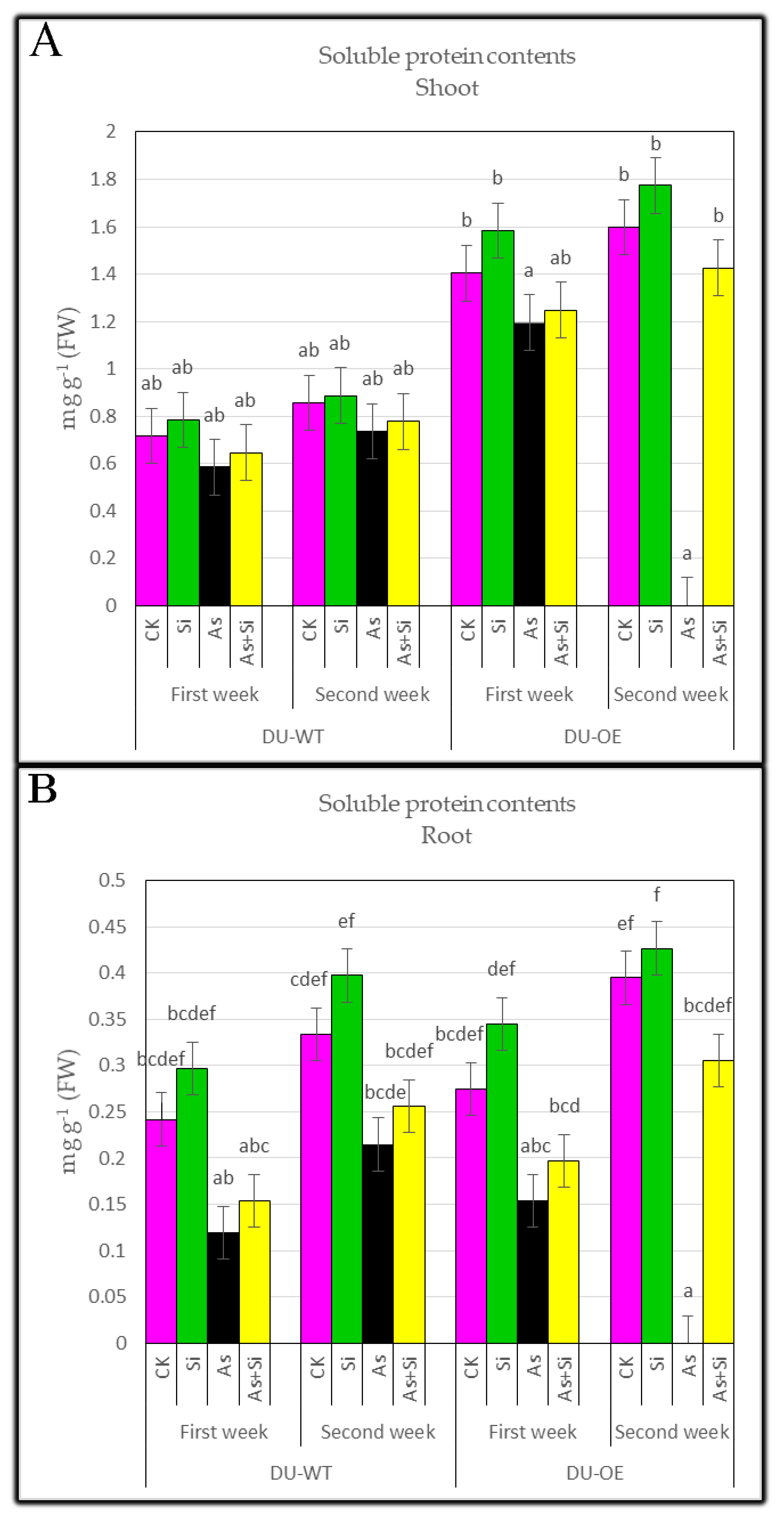Plants 10 02210 g004