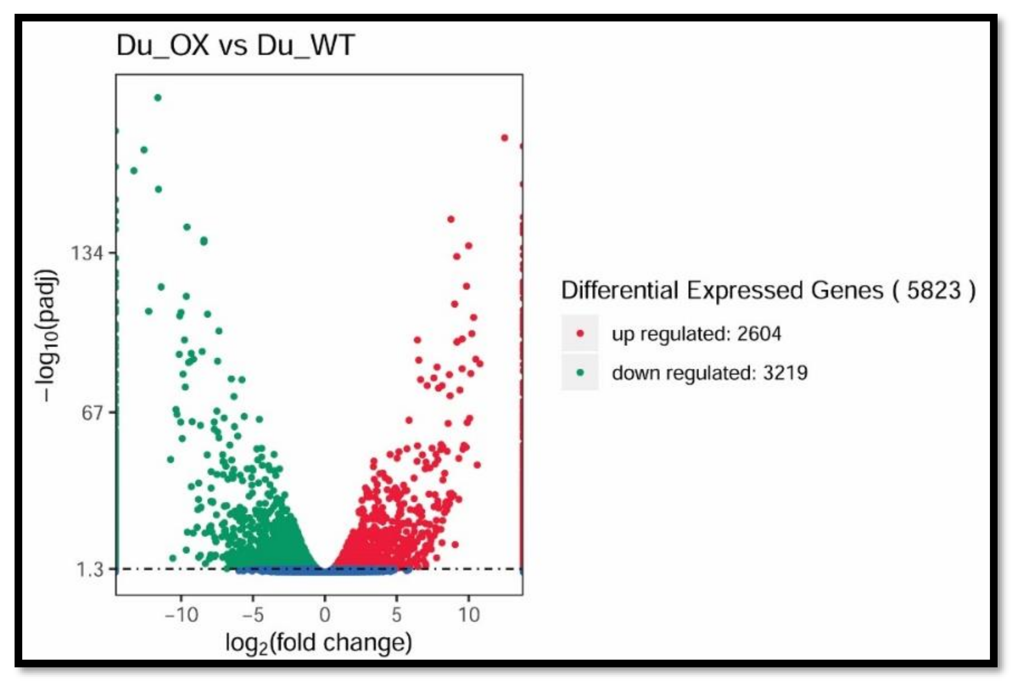 Plants 10 02210 g005