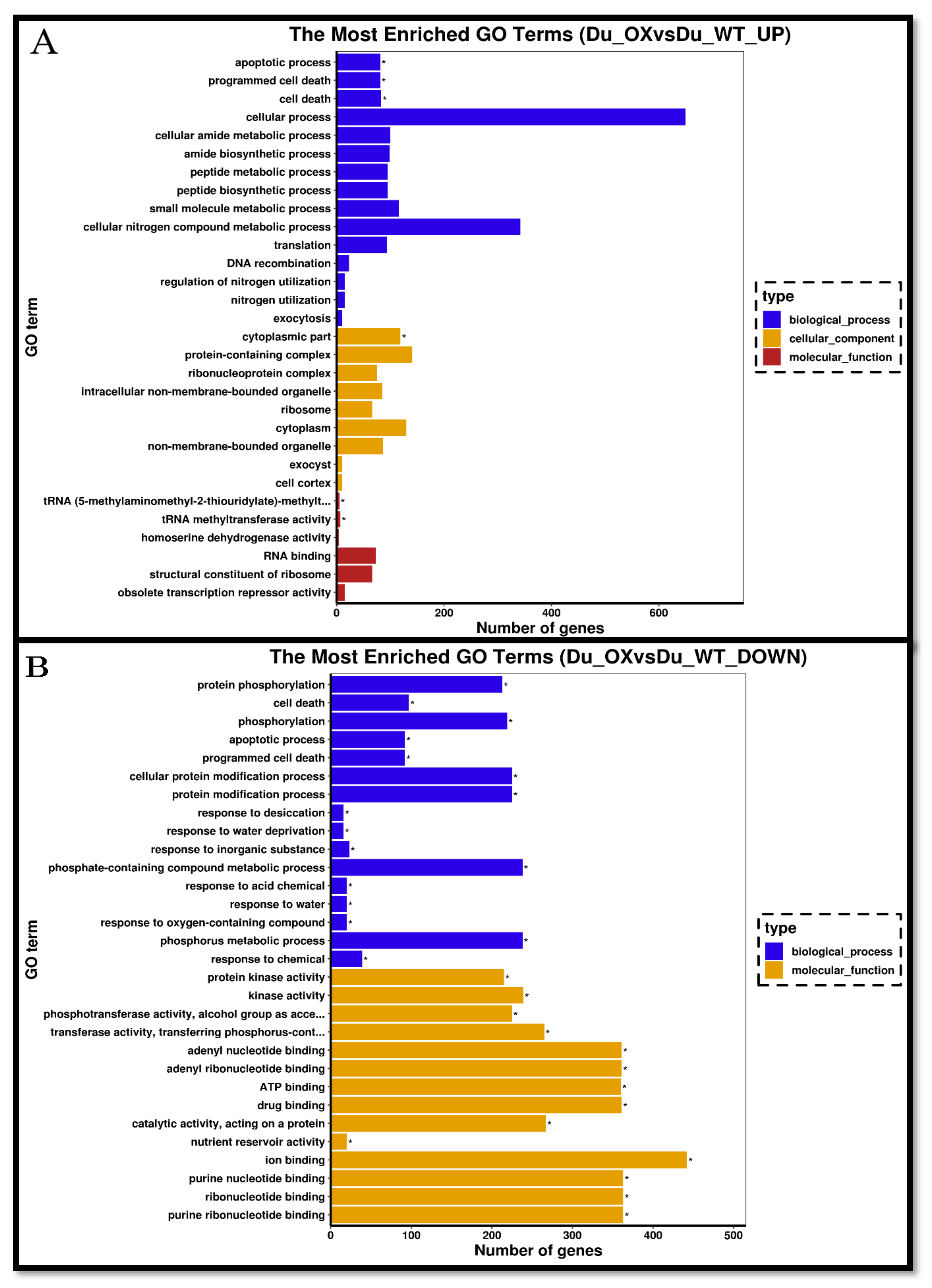 Plants 10 02210 g006
