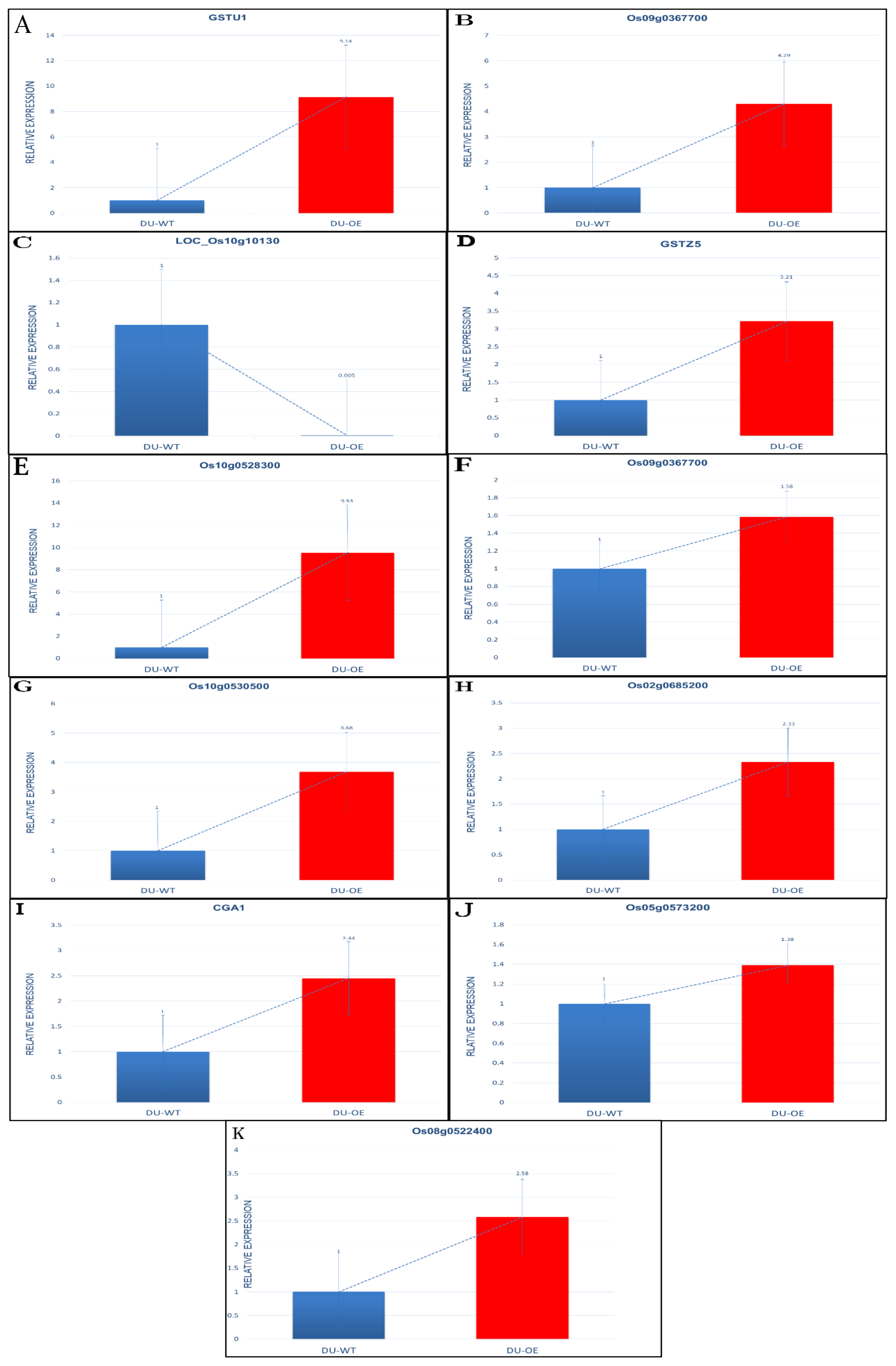 Plants 10 02210 g008