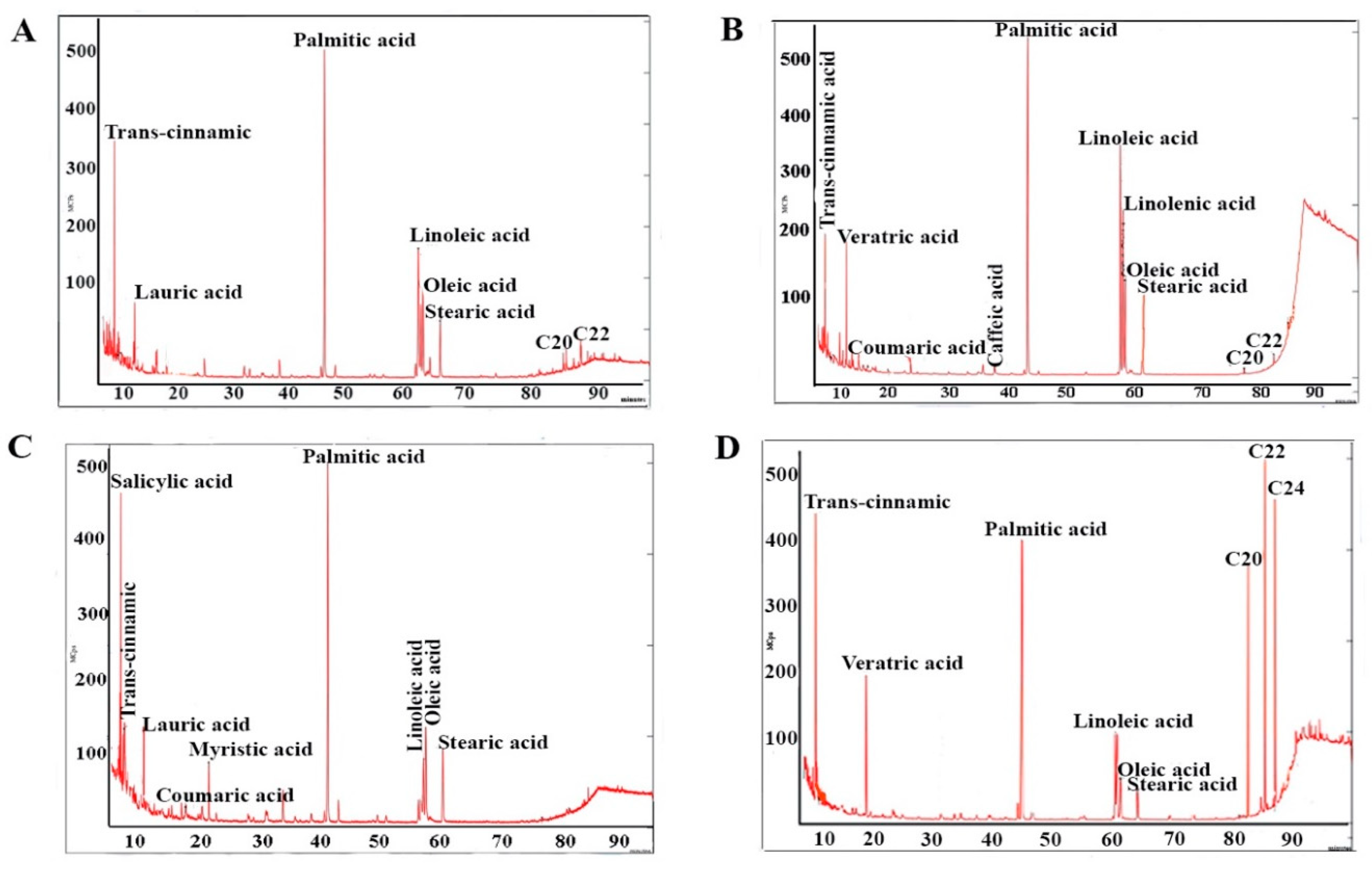 Plants 10 02218 g002