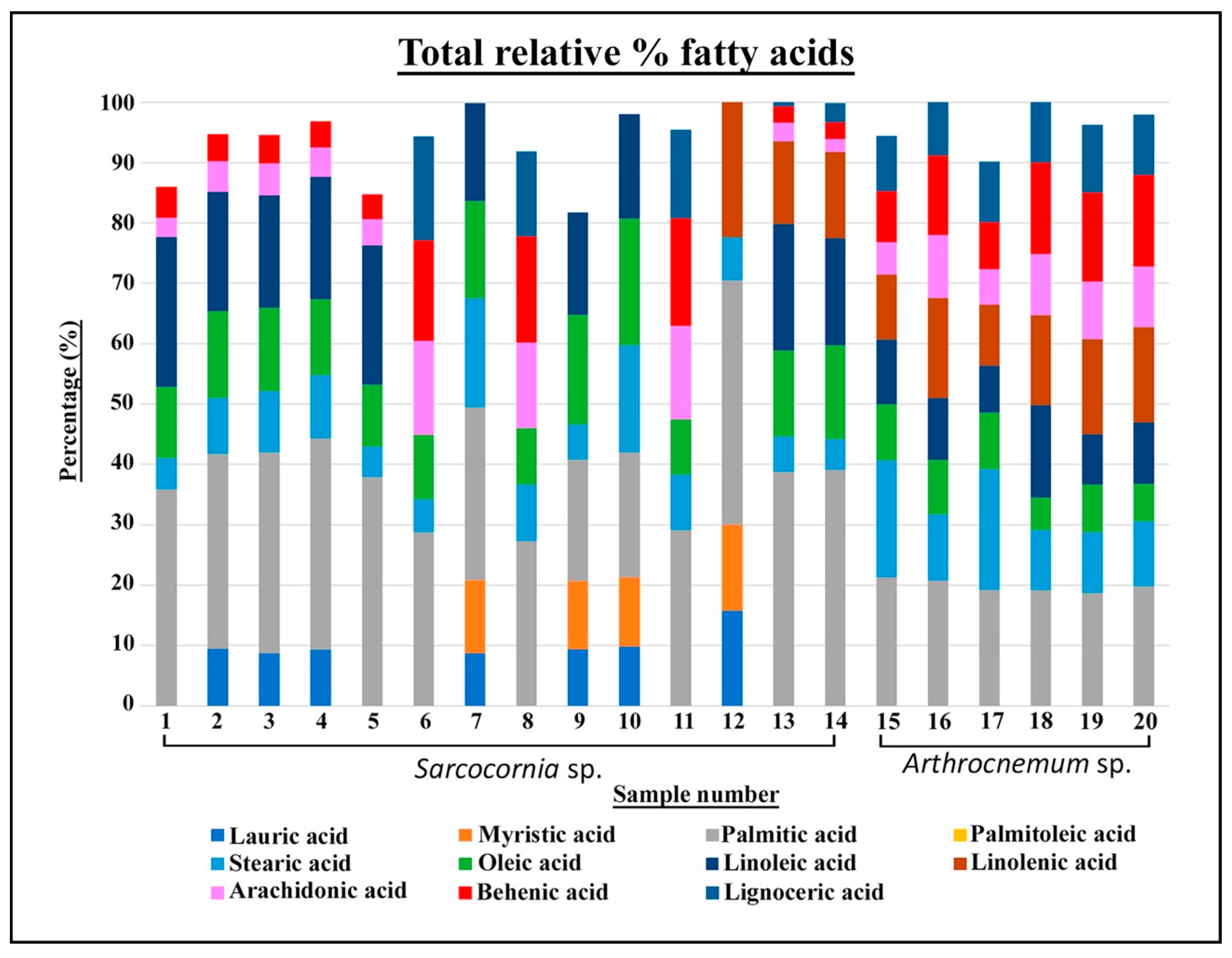 Plants 10 02218 g004