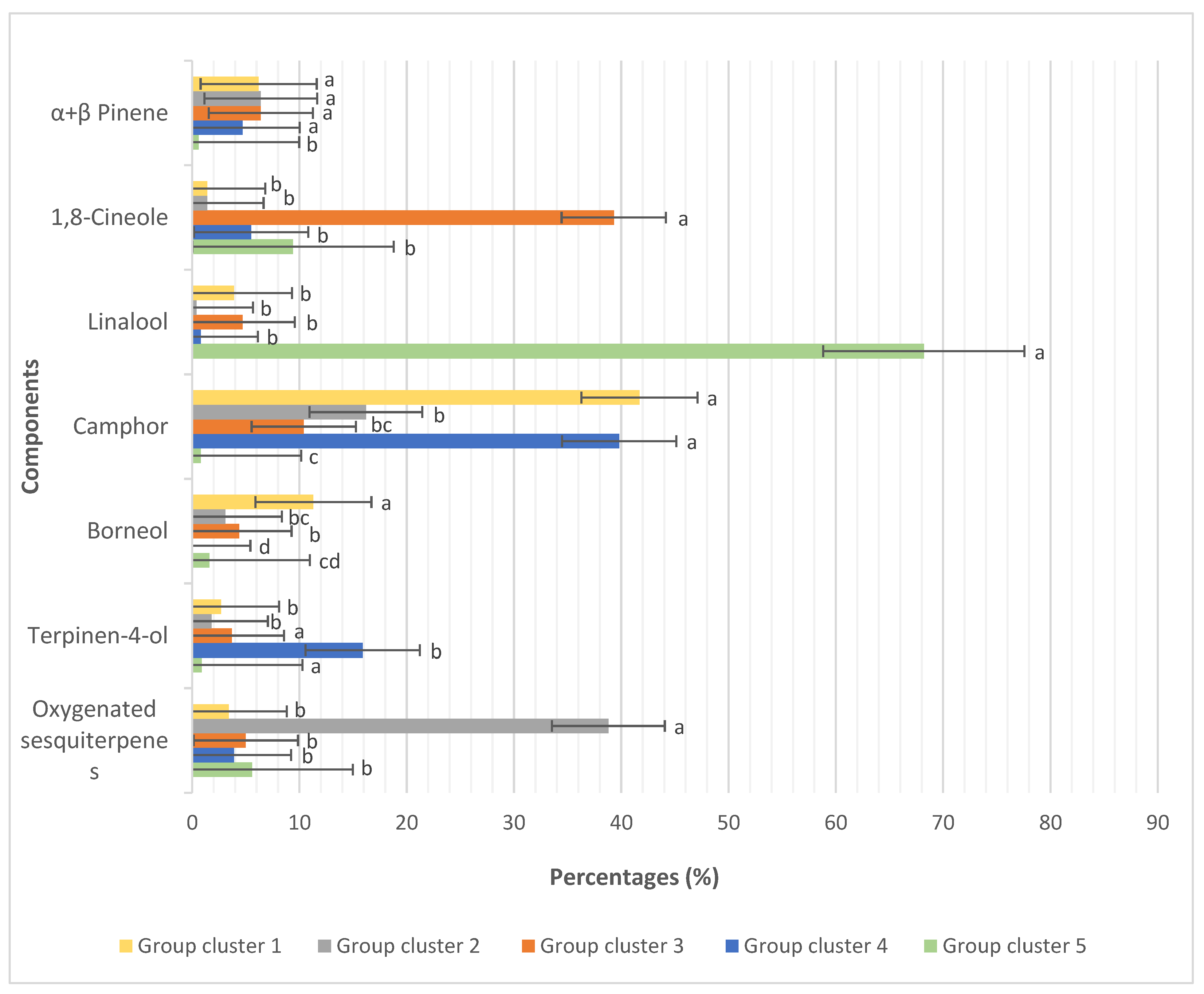 Plants 13 01375 g003
