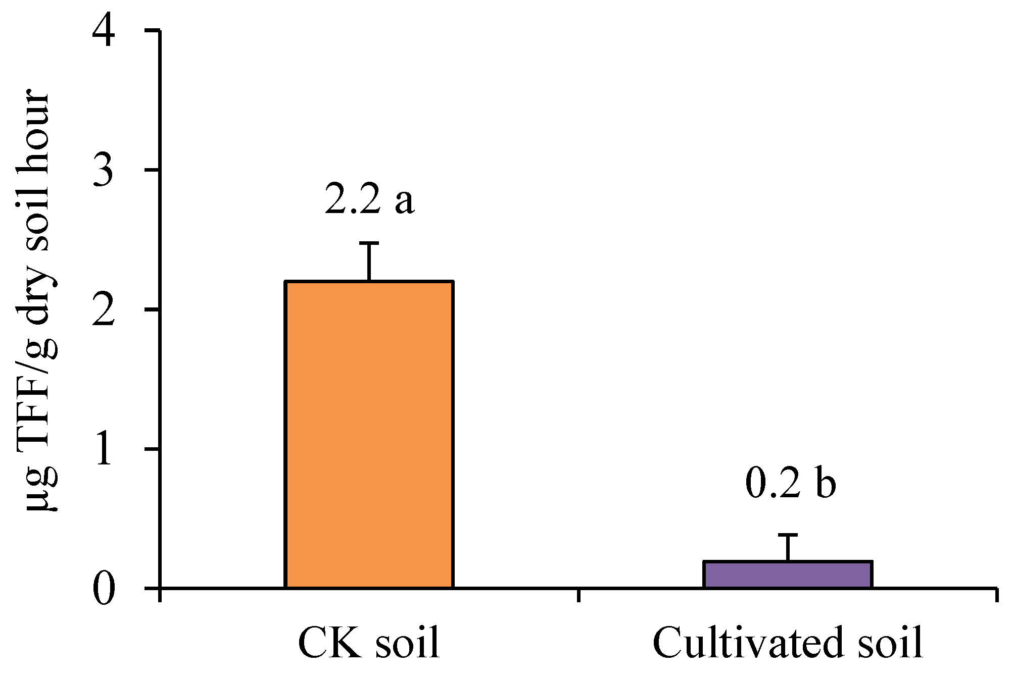 Pollutants 04 00002 g002 Pollutants 04 00002 g002