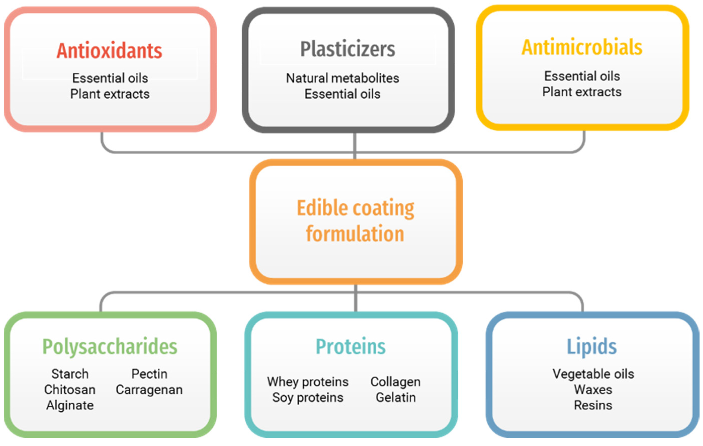Polymers 14 02395 g001