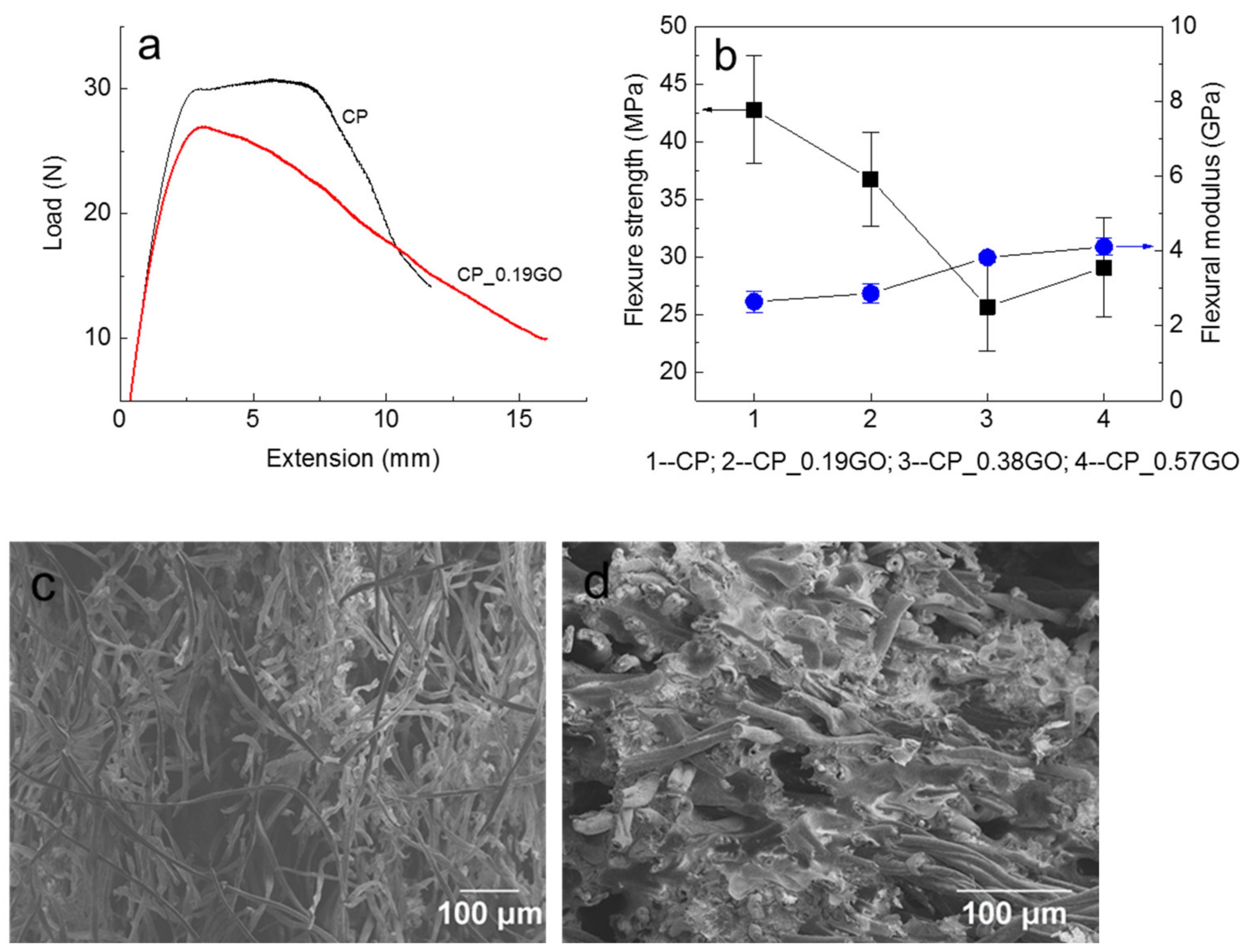 Polymers 14 03946 g007