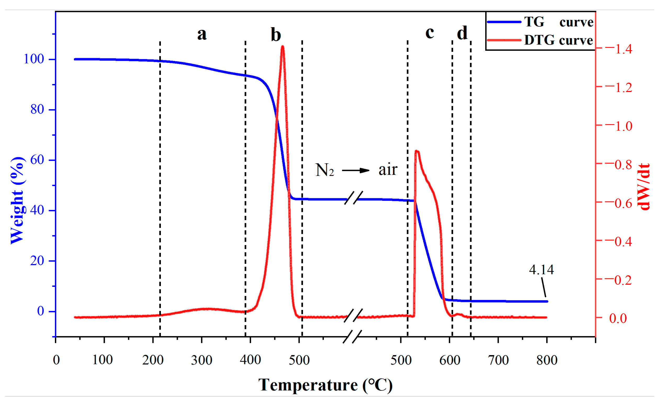 Polymers 15 02282 g002 Polymers 15 02282 g002