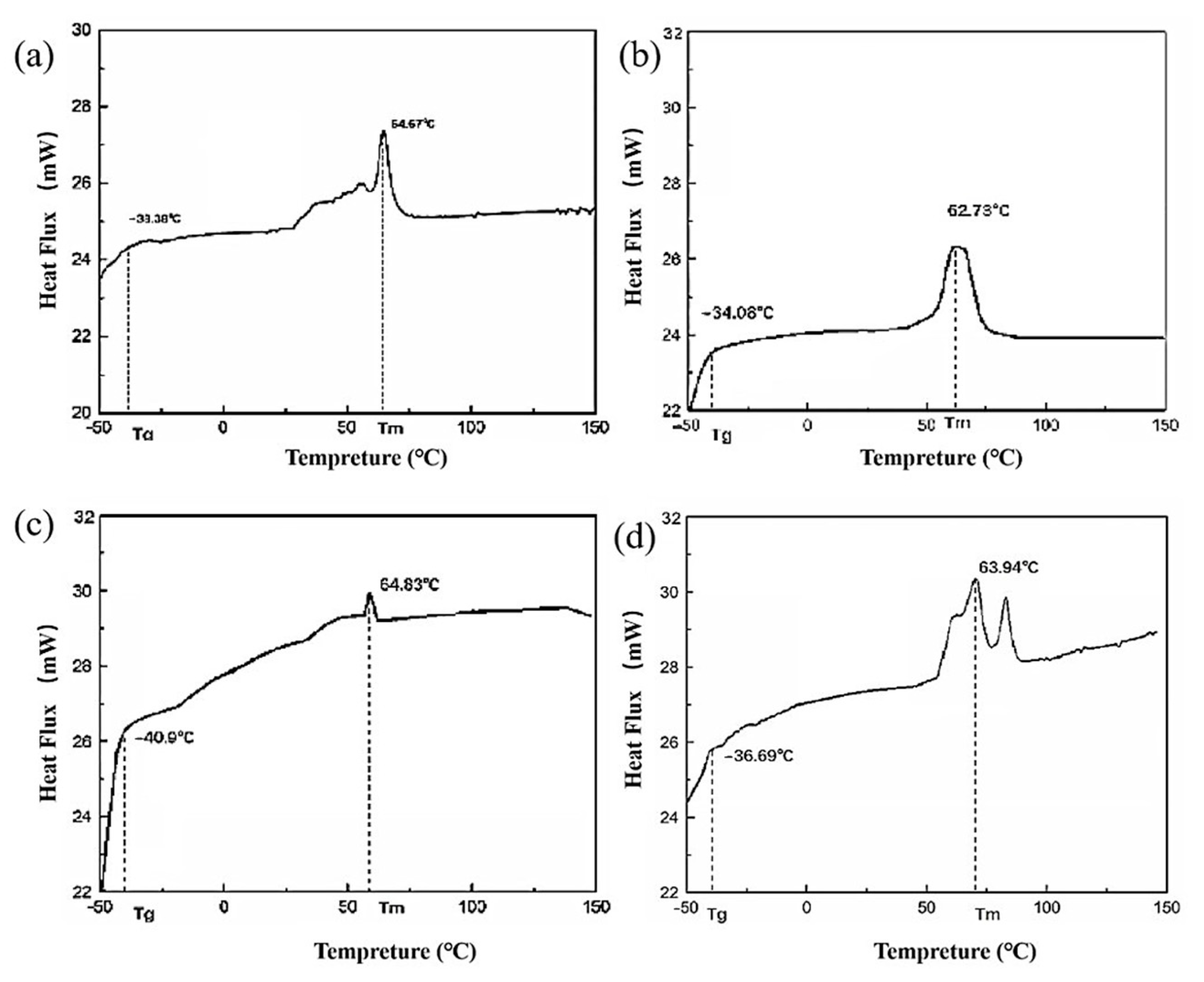 Polymers 15 02290 g007 Polymers 15 02290 g007