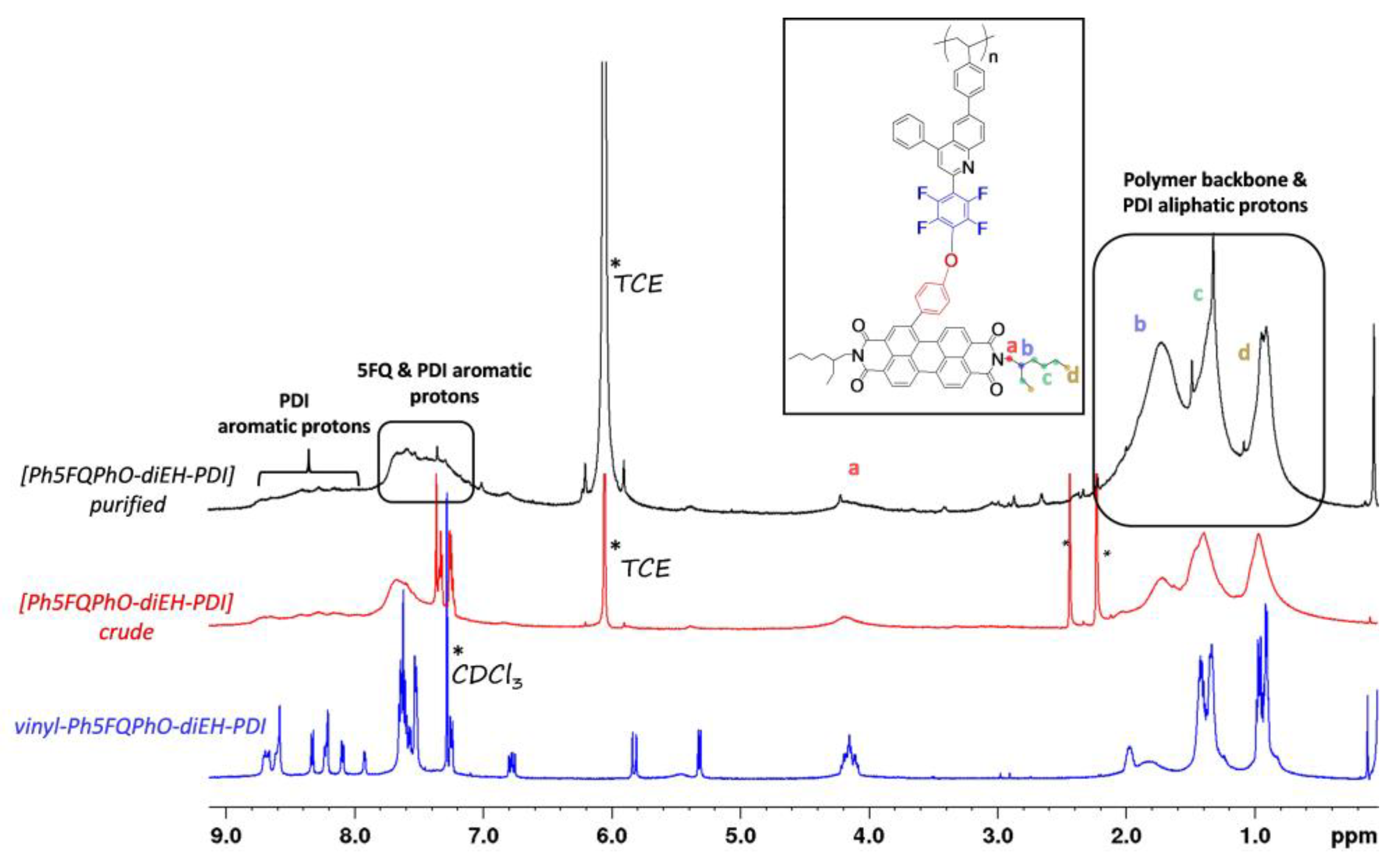 Polymers 15 02721 g002 Polymers 15 02721 g002